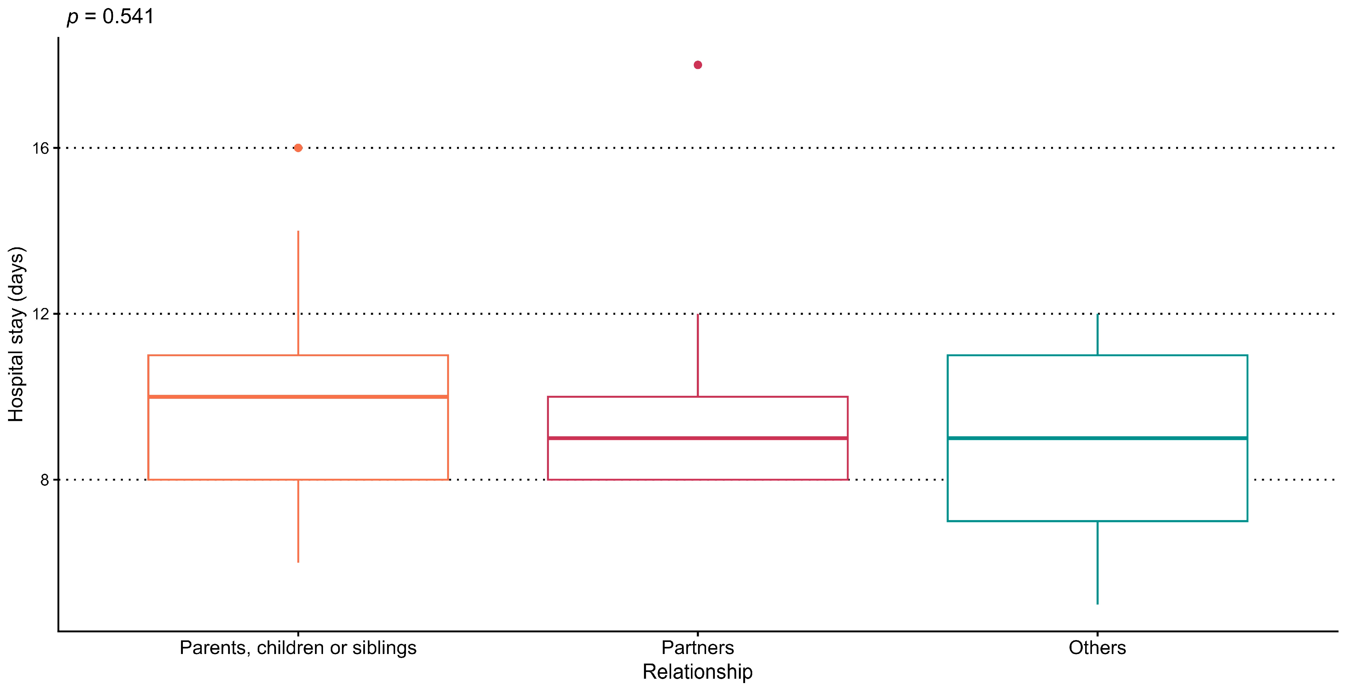 Transplantology 06 00038 g005 Transplantology 06 00038 g005