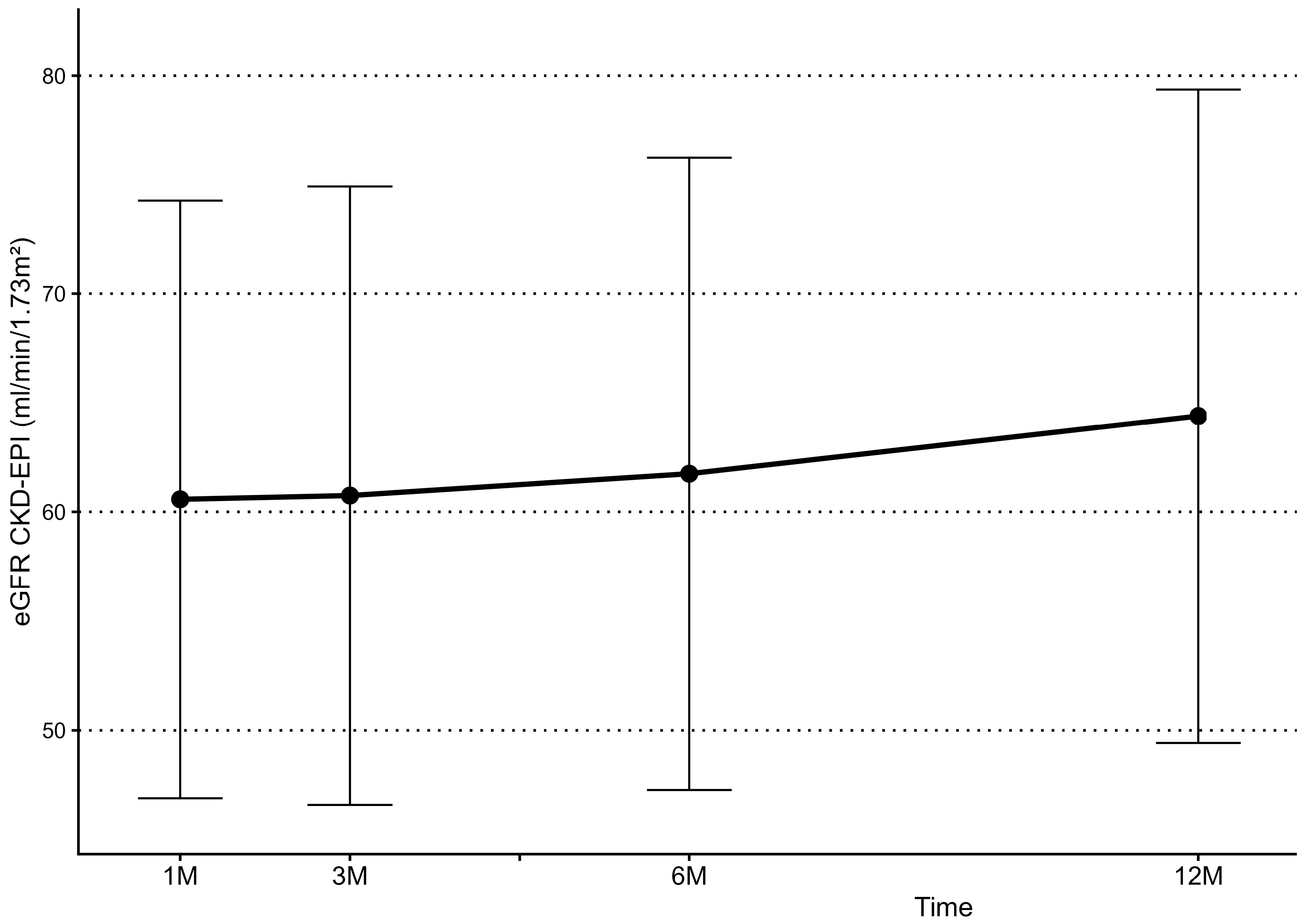 Transplantology 06 00038 g006 Transplantology 06 00038 g006