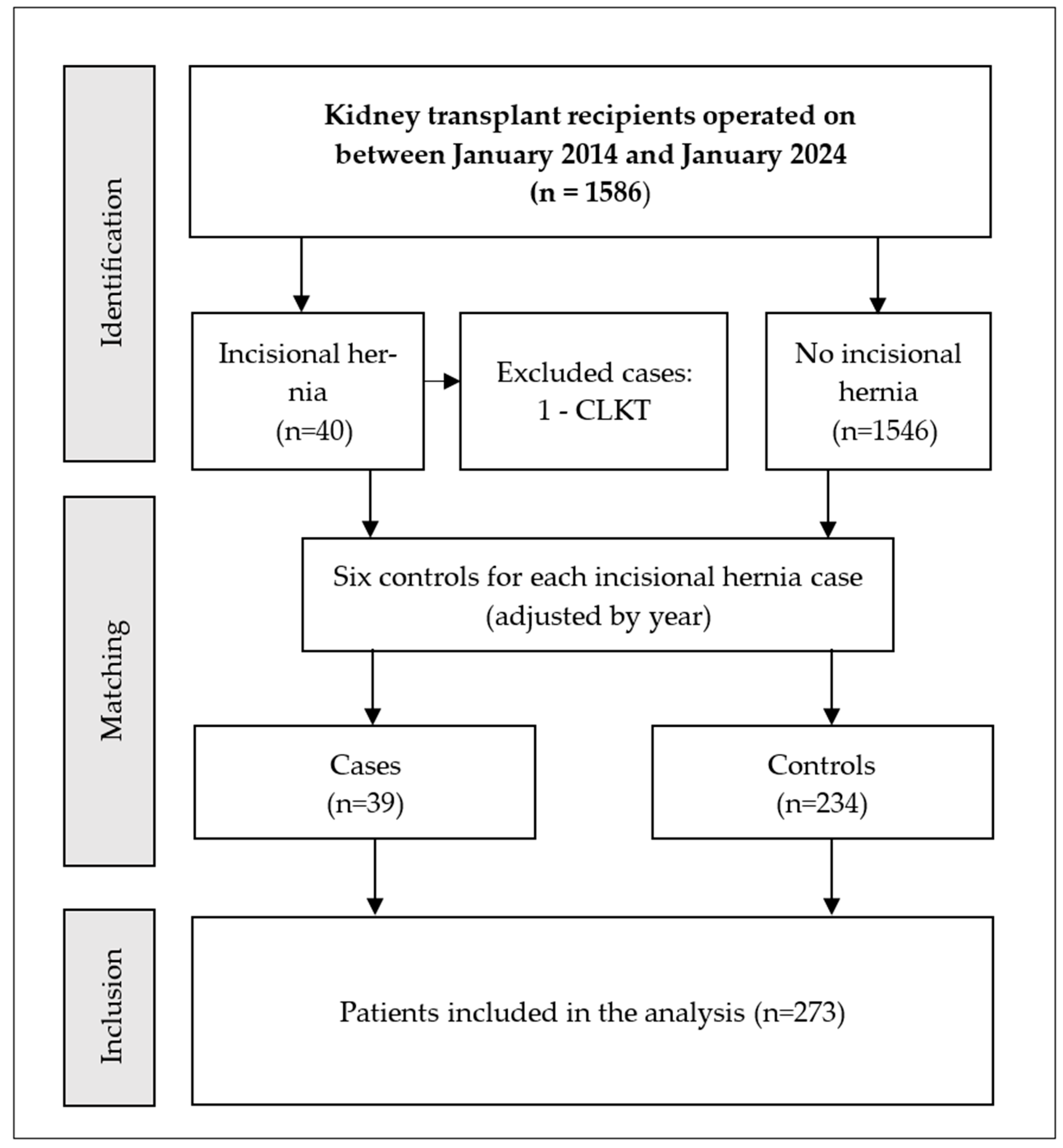 Transplantology 07 00004 g001 Transplantology 07 00004 g001