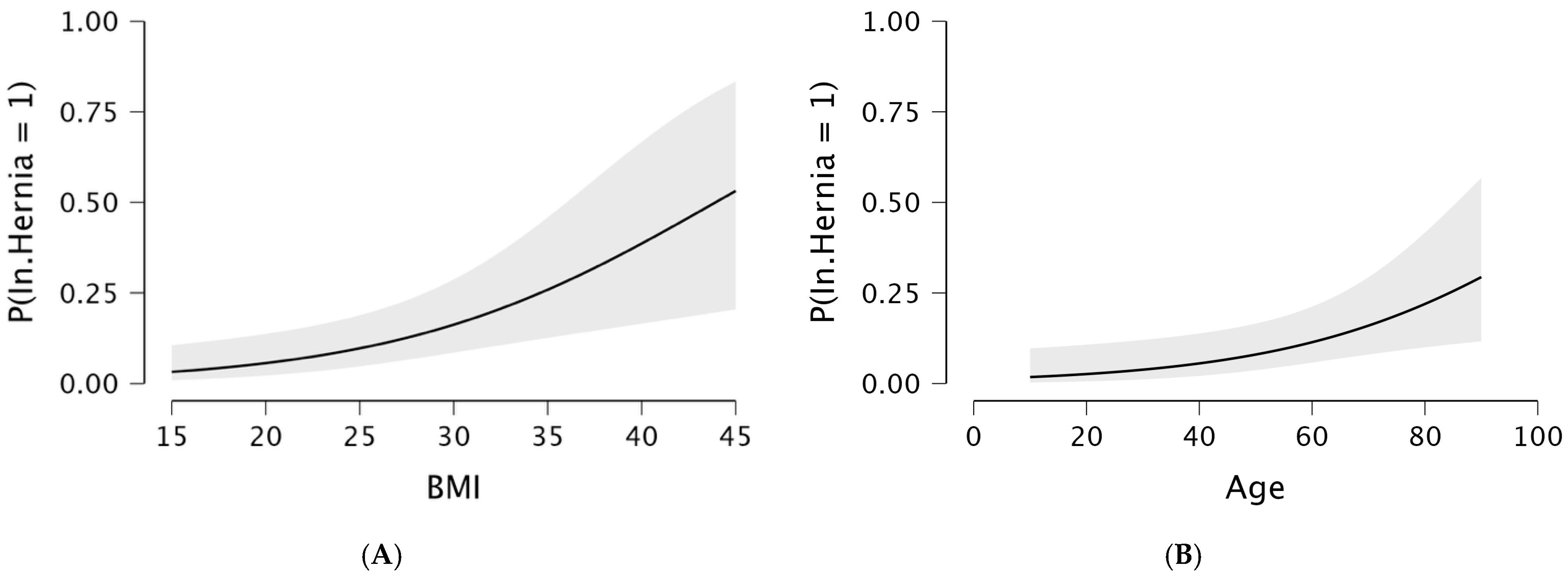 Transplantology 07 00004 g002 Transplantology 07 00004 g002