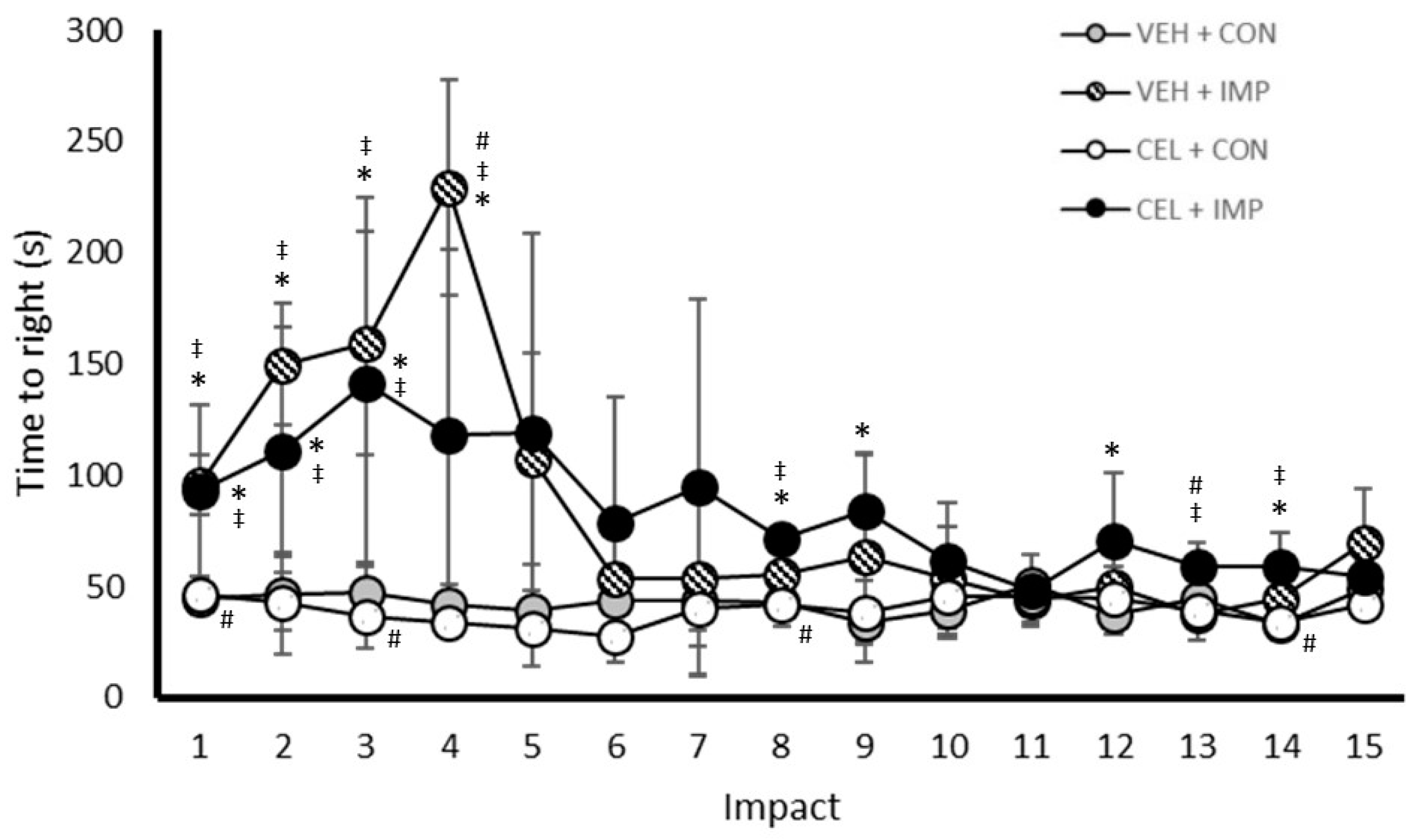 Traumacare 01 00003 g003