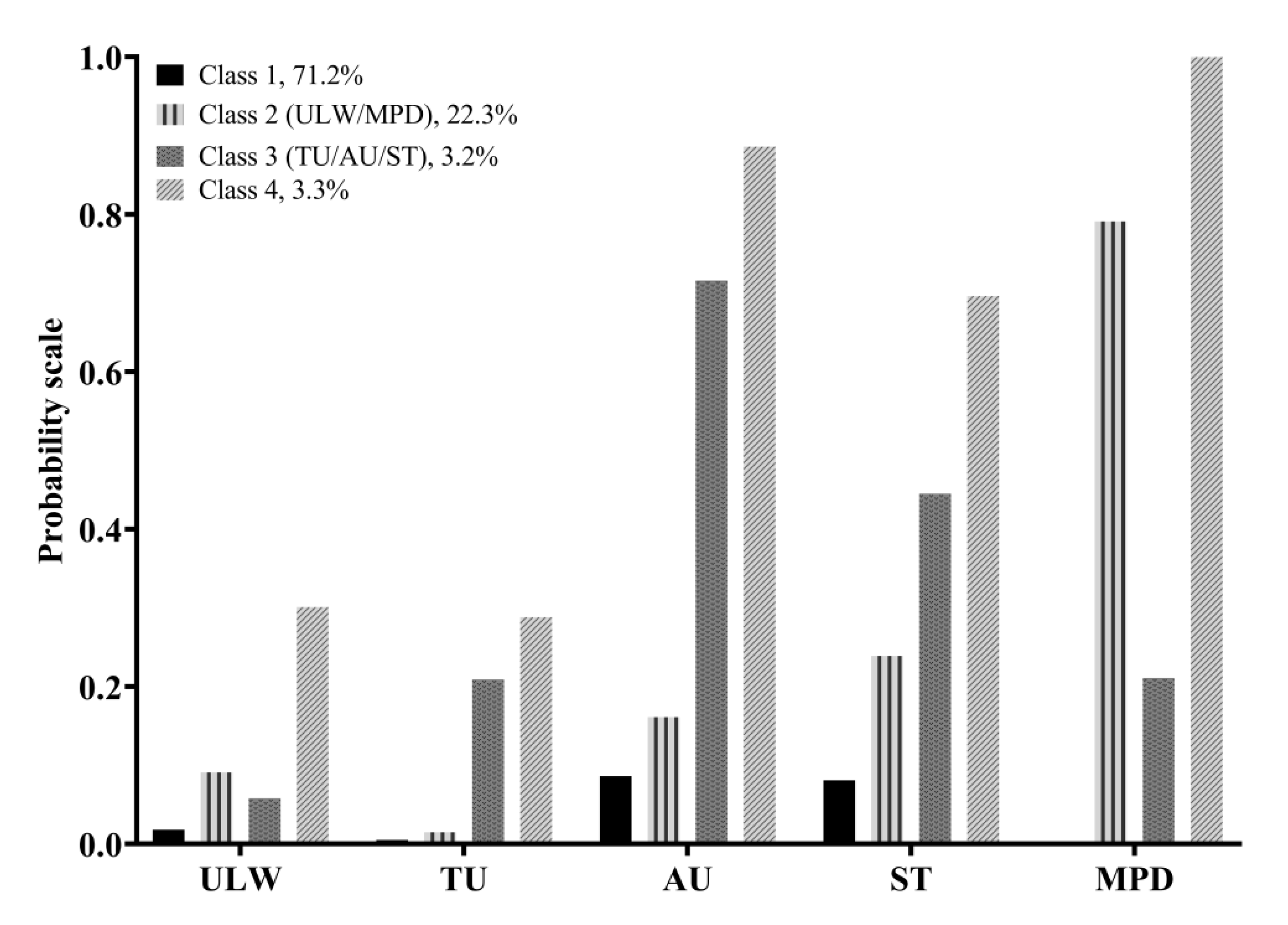 Traumacare 01 00008 g001