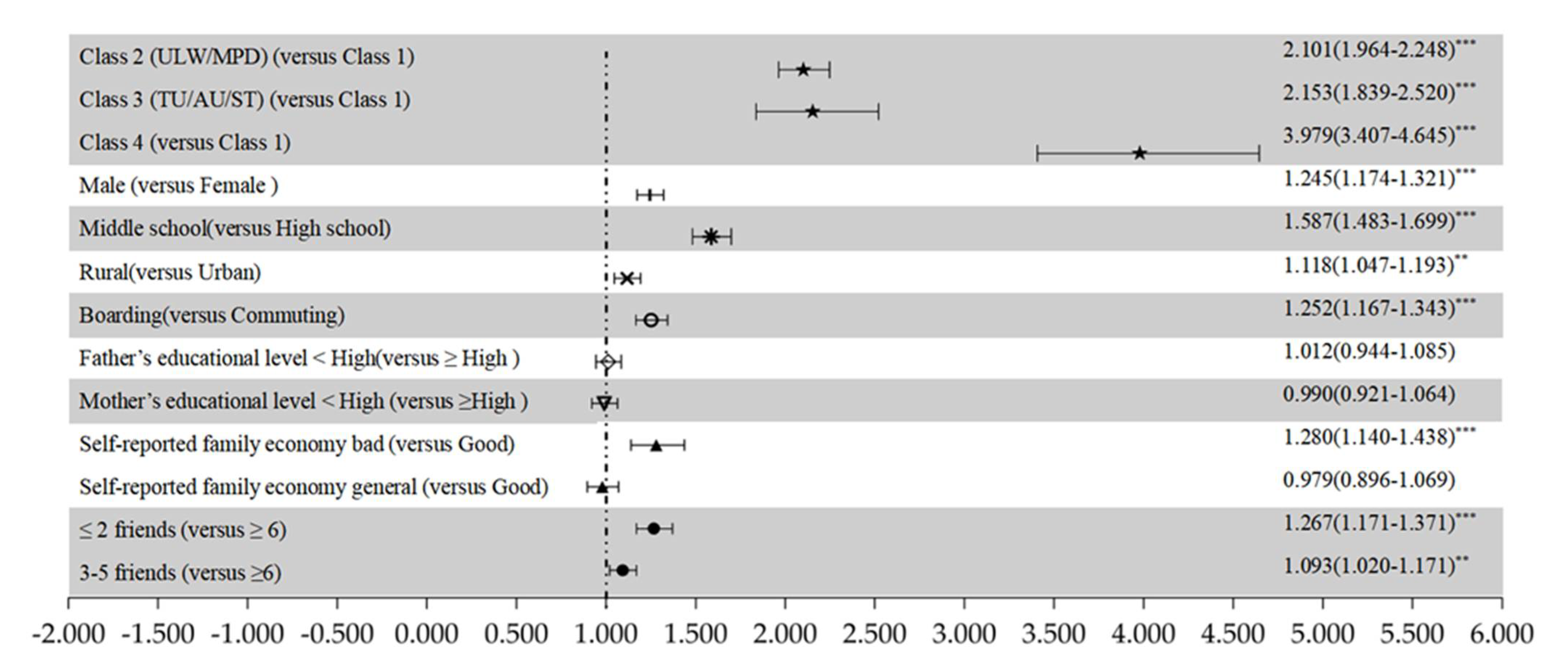 Traumacare 01 00008 g002