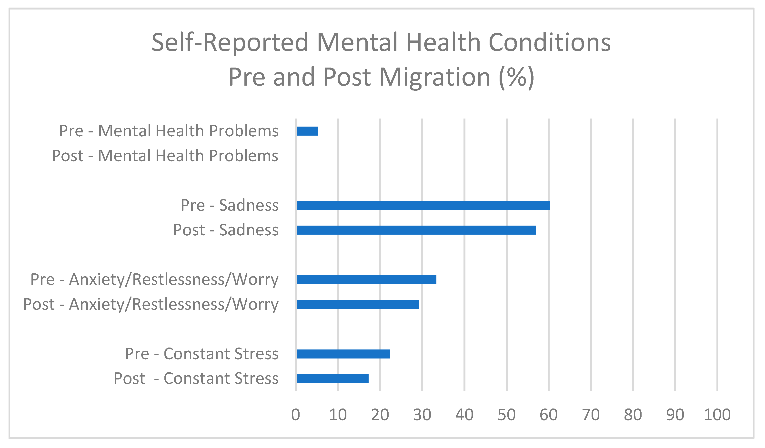 10 Conditions Linked to Stress