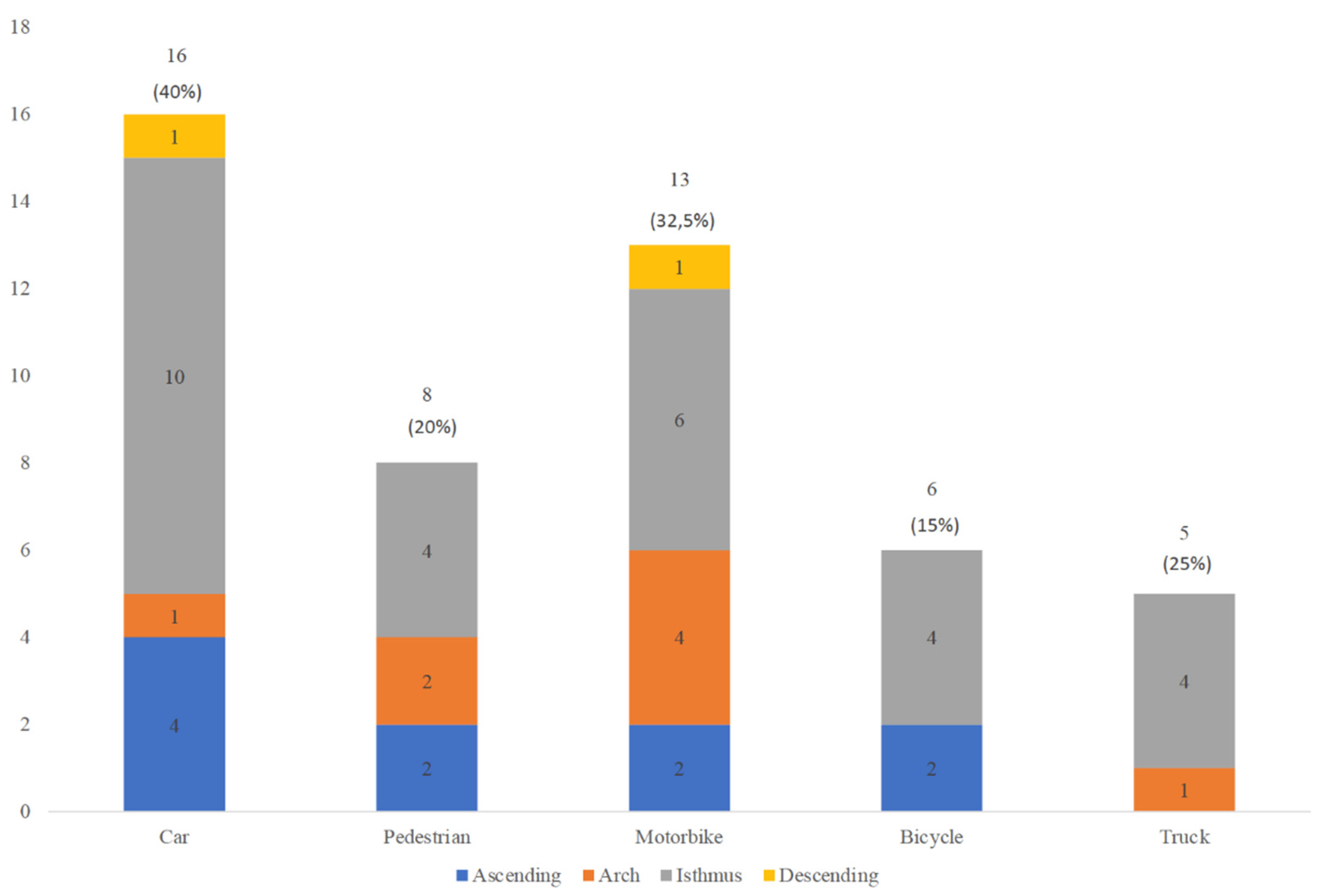 Traumacare 01 00014 g002