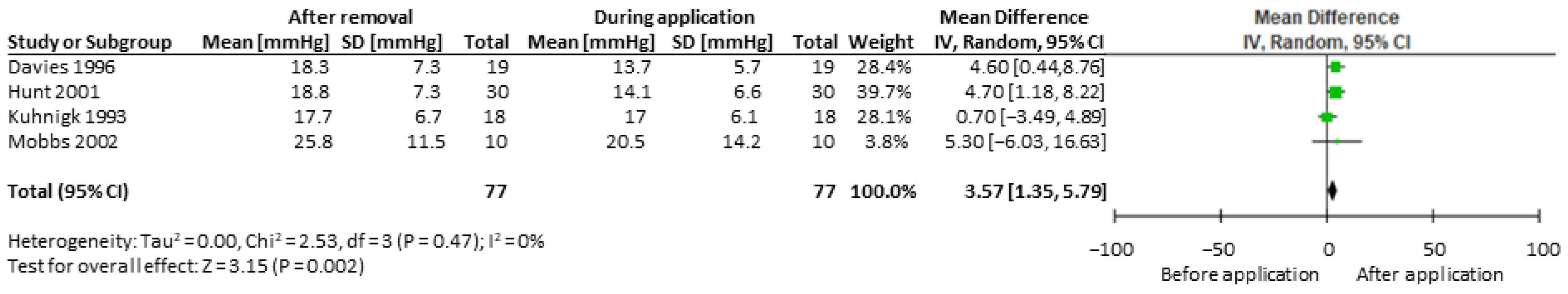Traumacare 02 00001 g002