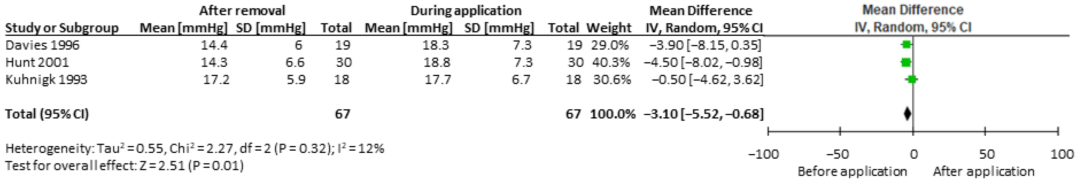 Traumacare 02 00001 g003