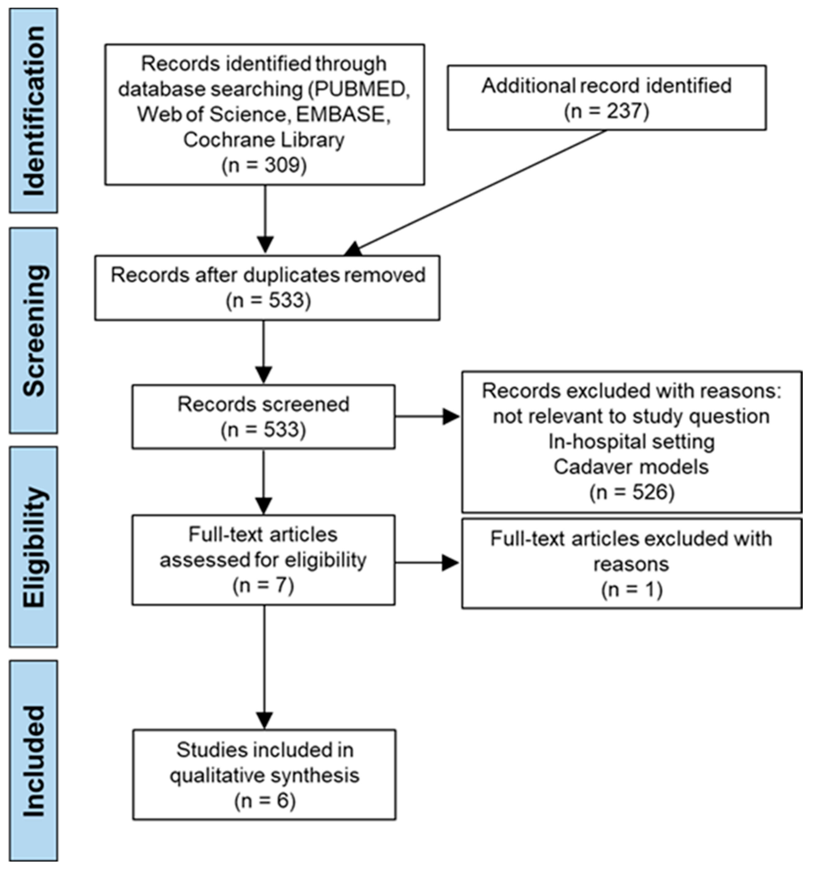 Traumacare 02 00006 g001