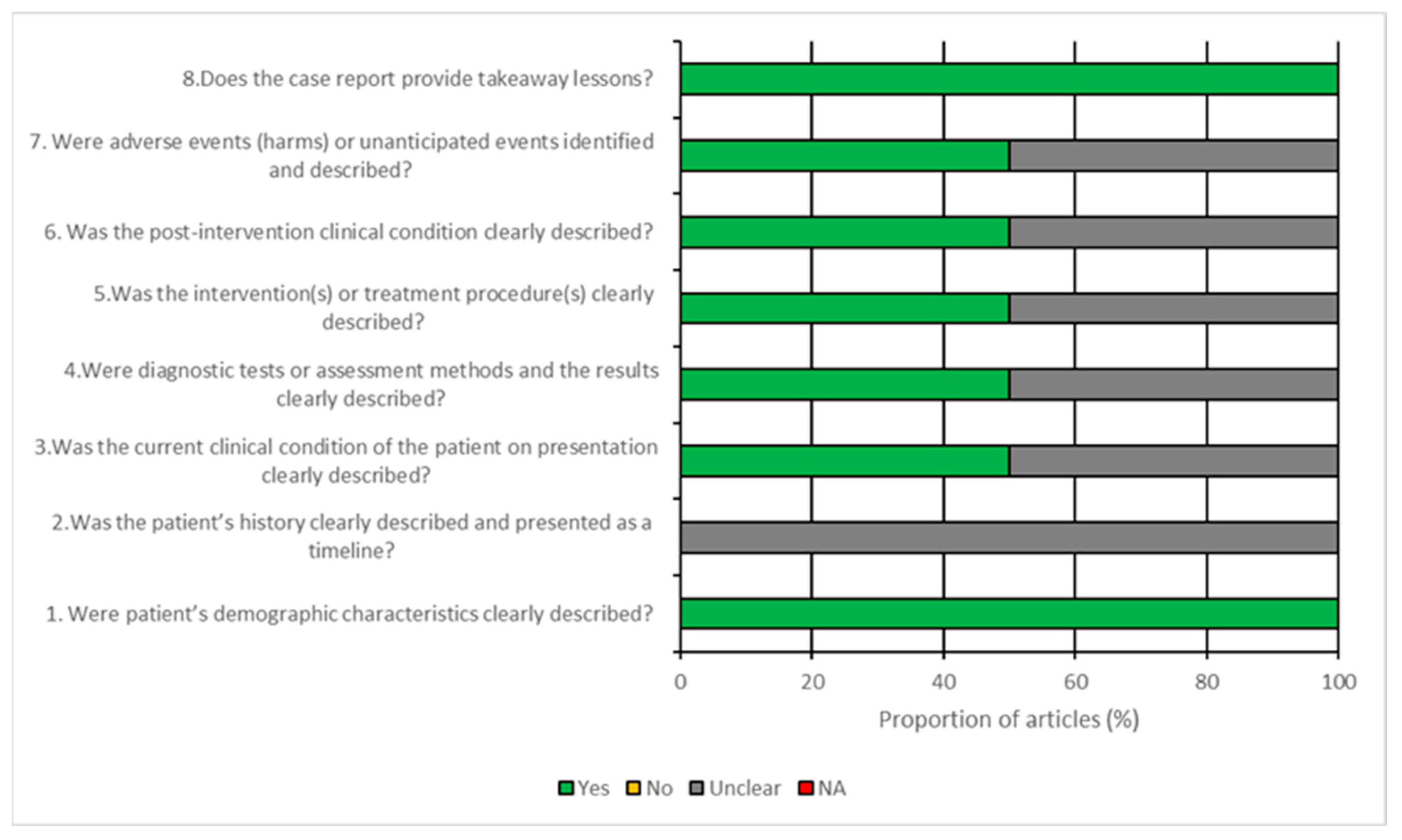 Traumacare 02 00006 g002