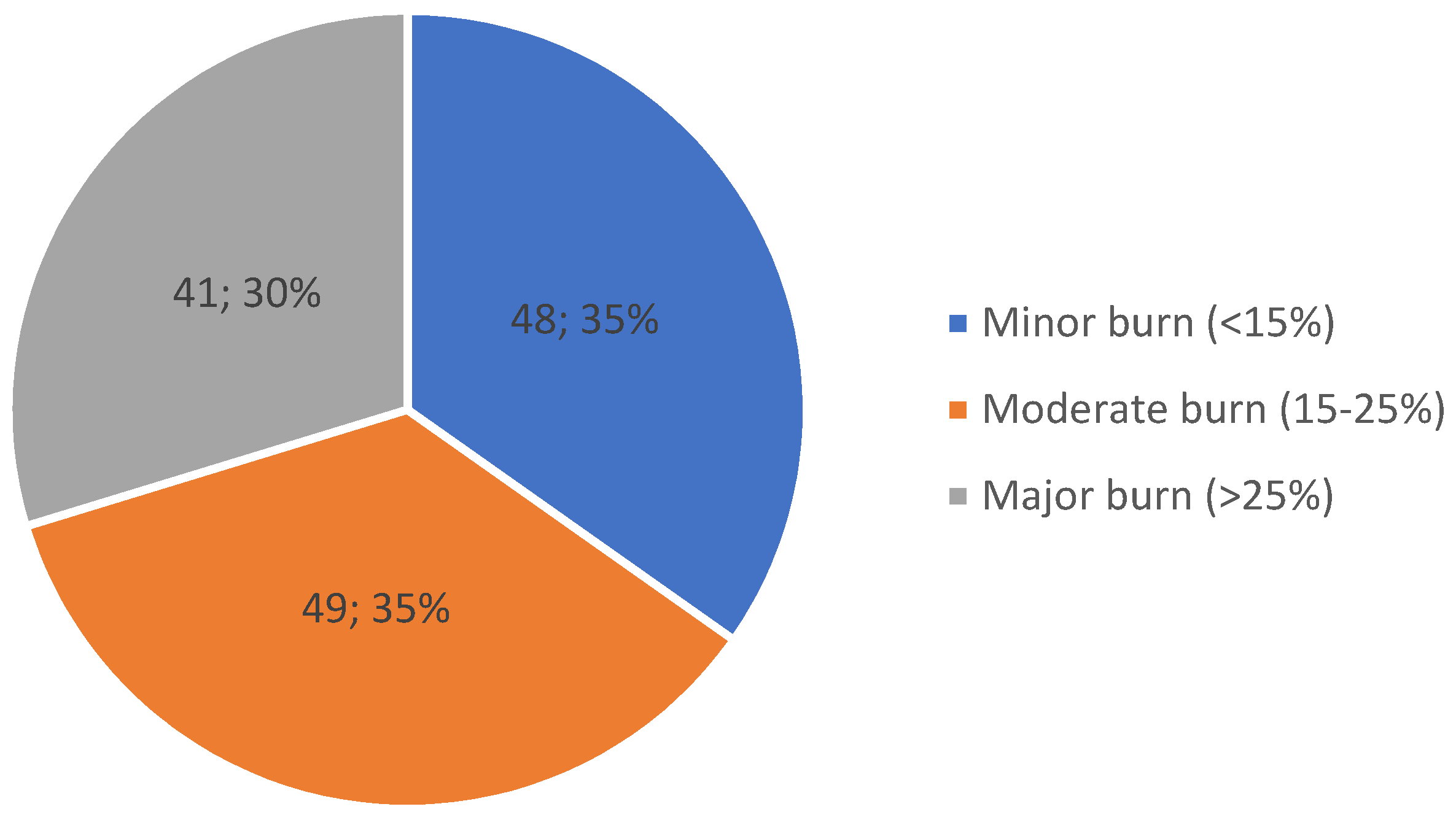 Traumacare 02 00007 g002