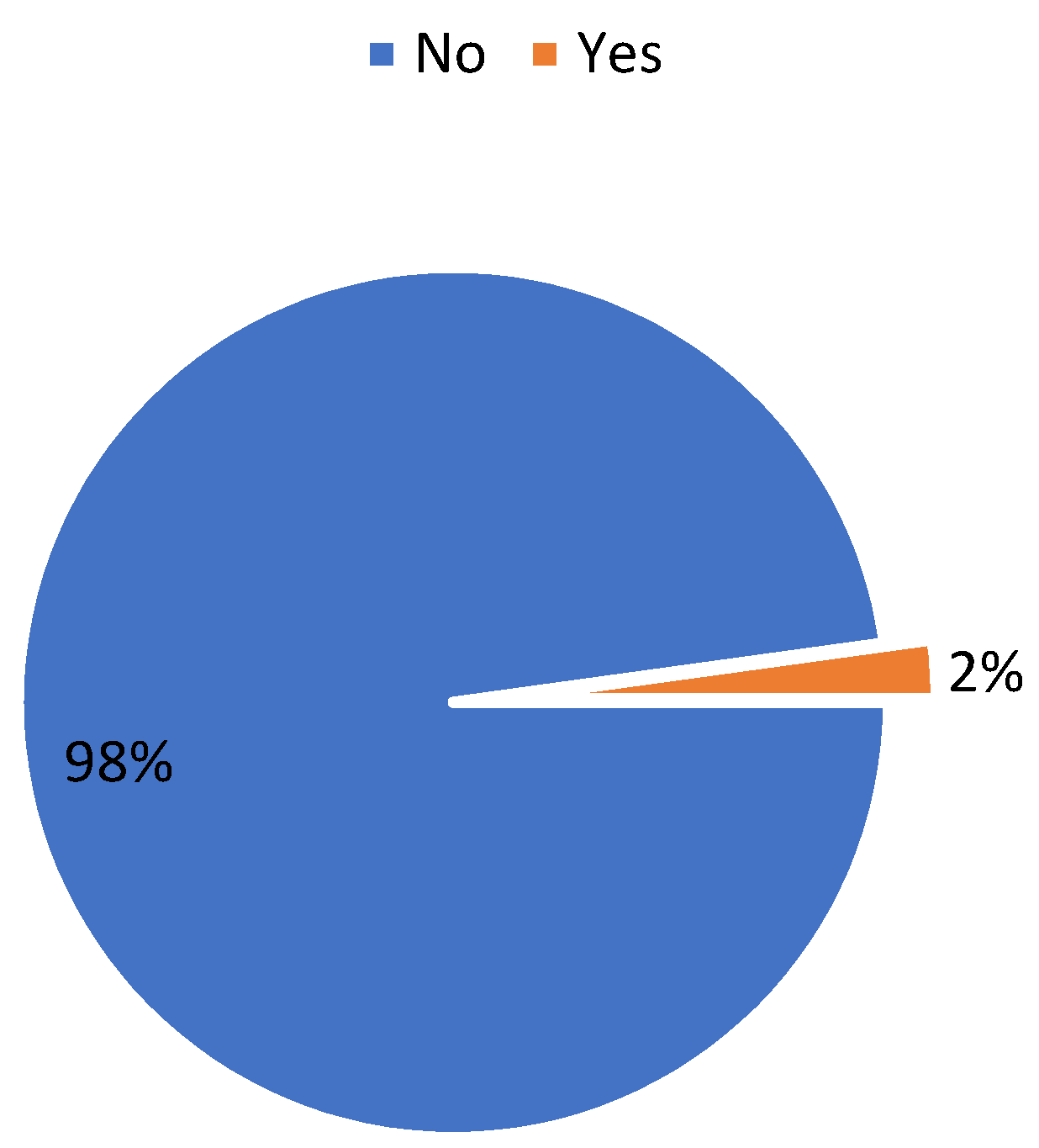 Traumacare 02 00007 g003