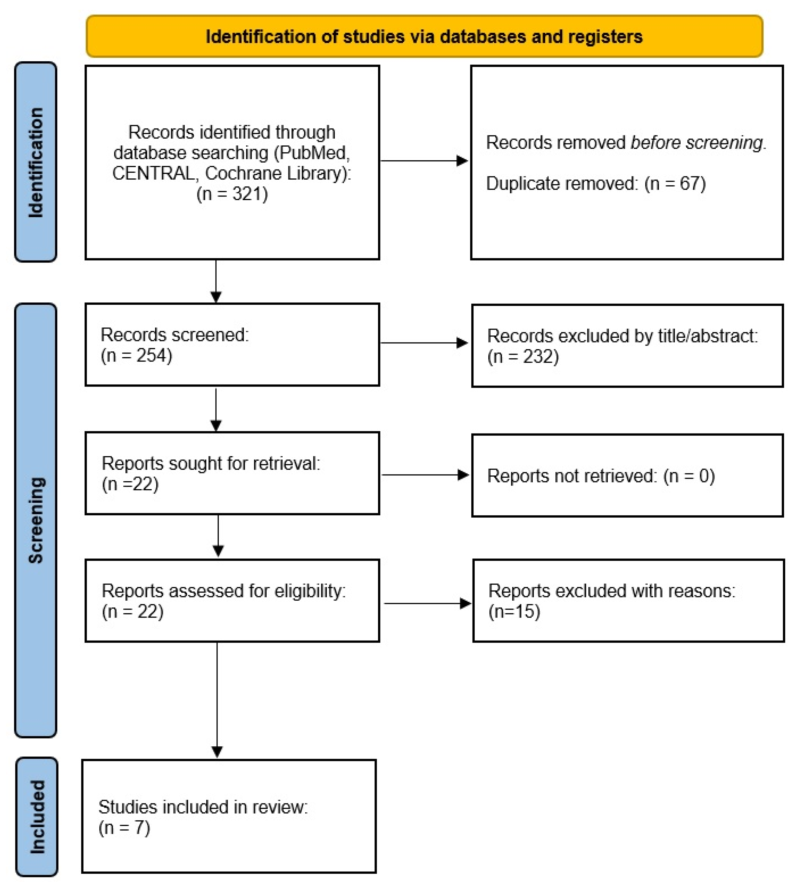 Trauma Care Free FullText Management of Advanced Aged Patients