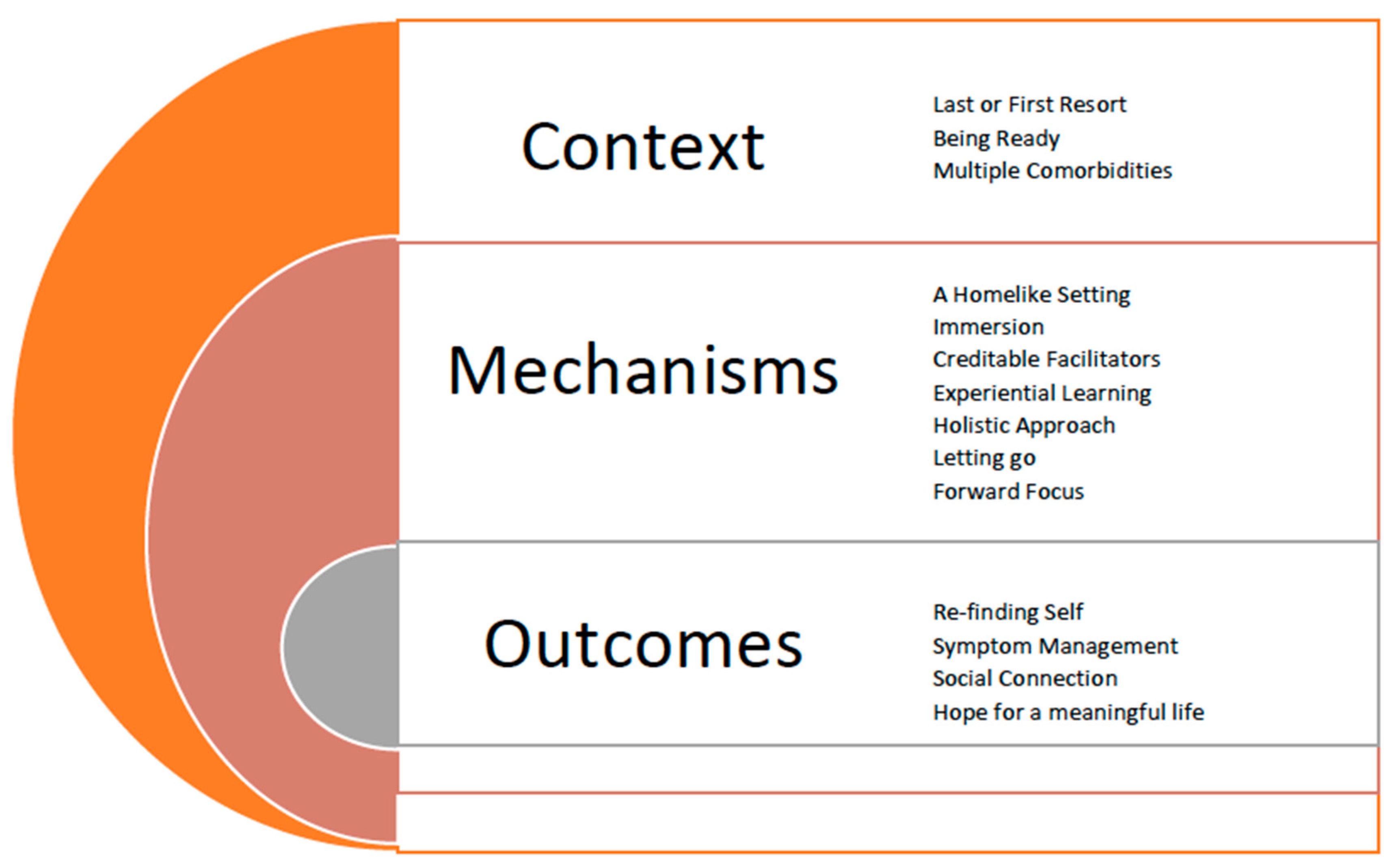 Traumacare 02 00009 g001