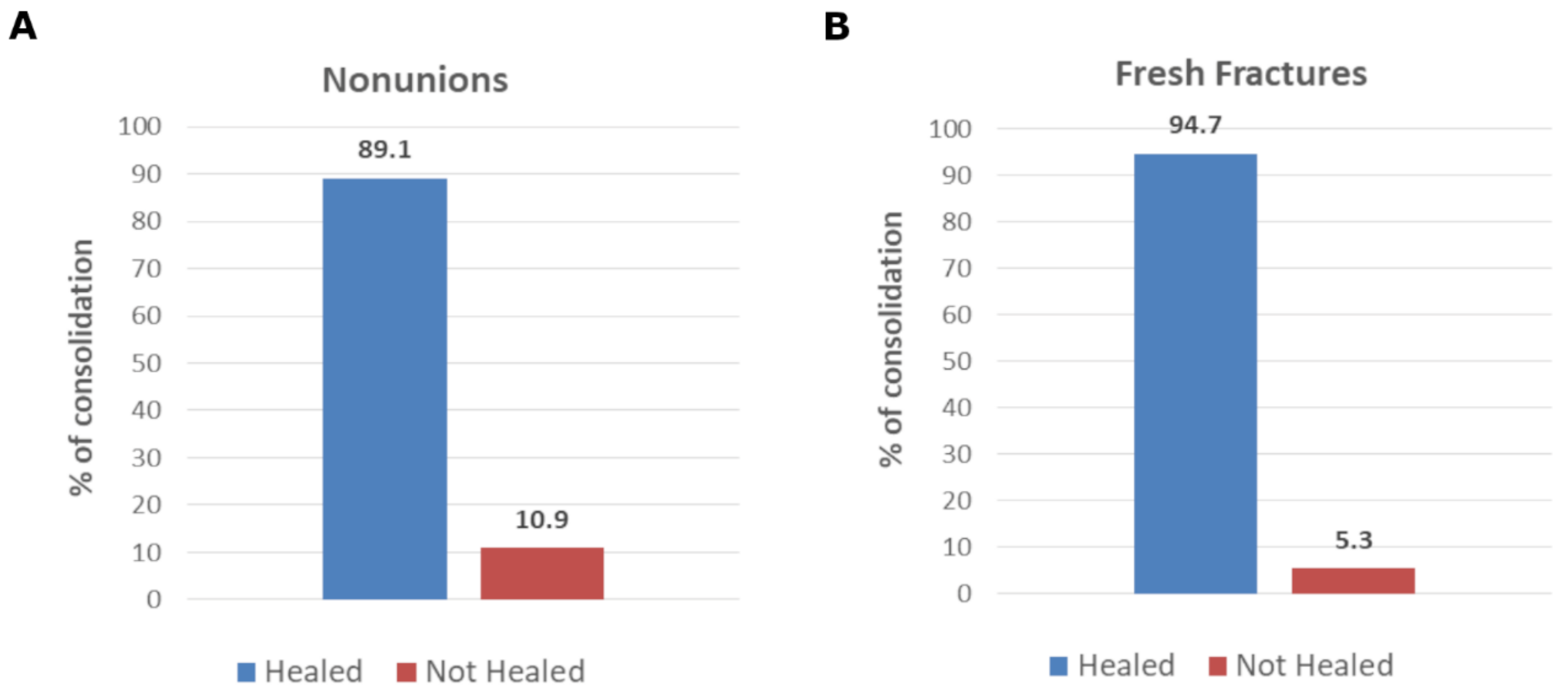 Traumacare 02 00014 g001 Traumacare 02 00014 g001