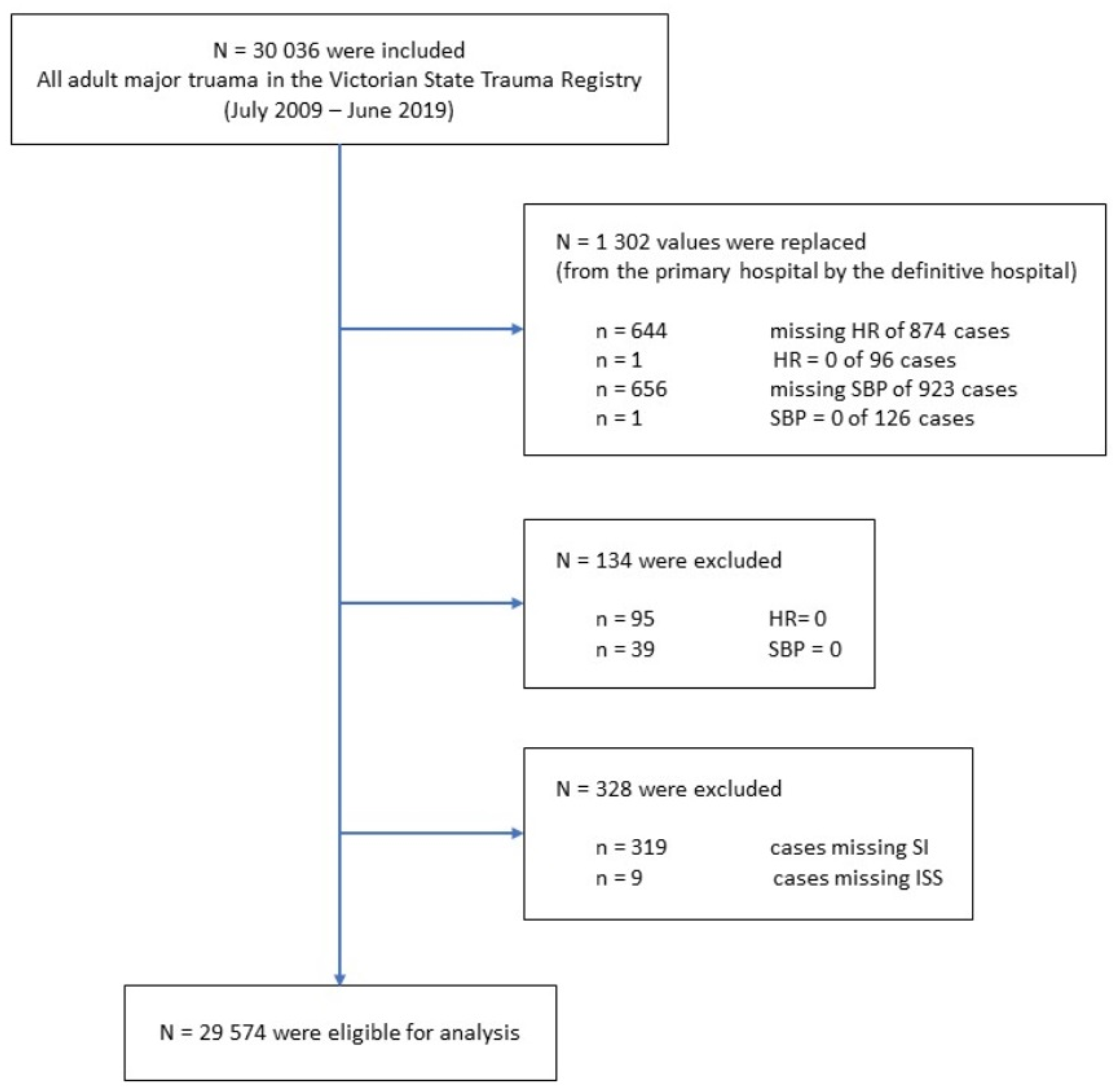 Traumacare 02 00023 g001