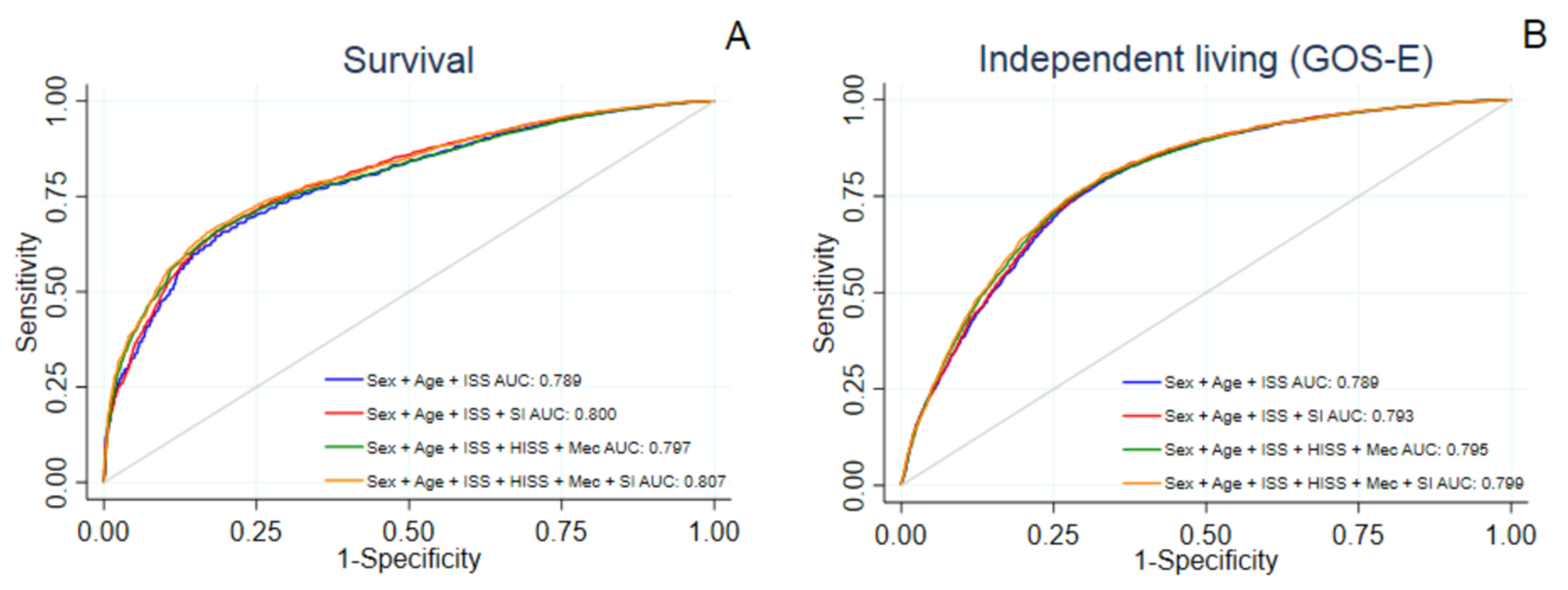 Traumacare 02 00023 g002a