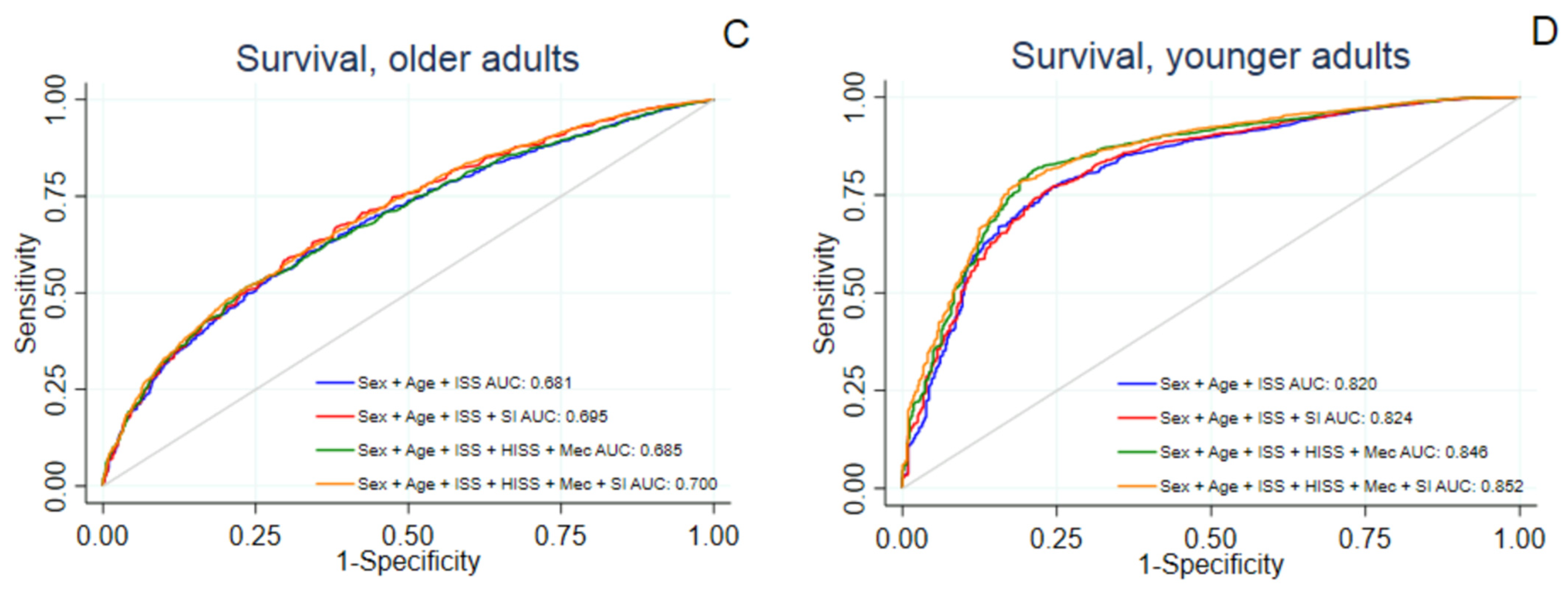 Traumacare 02 00023 g002b