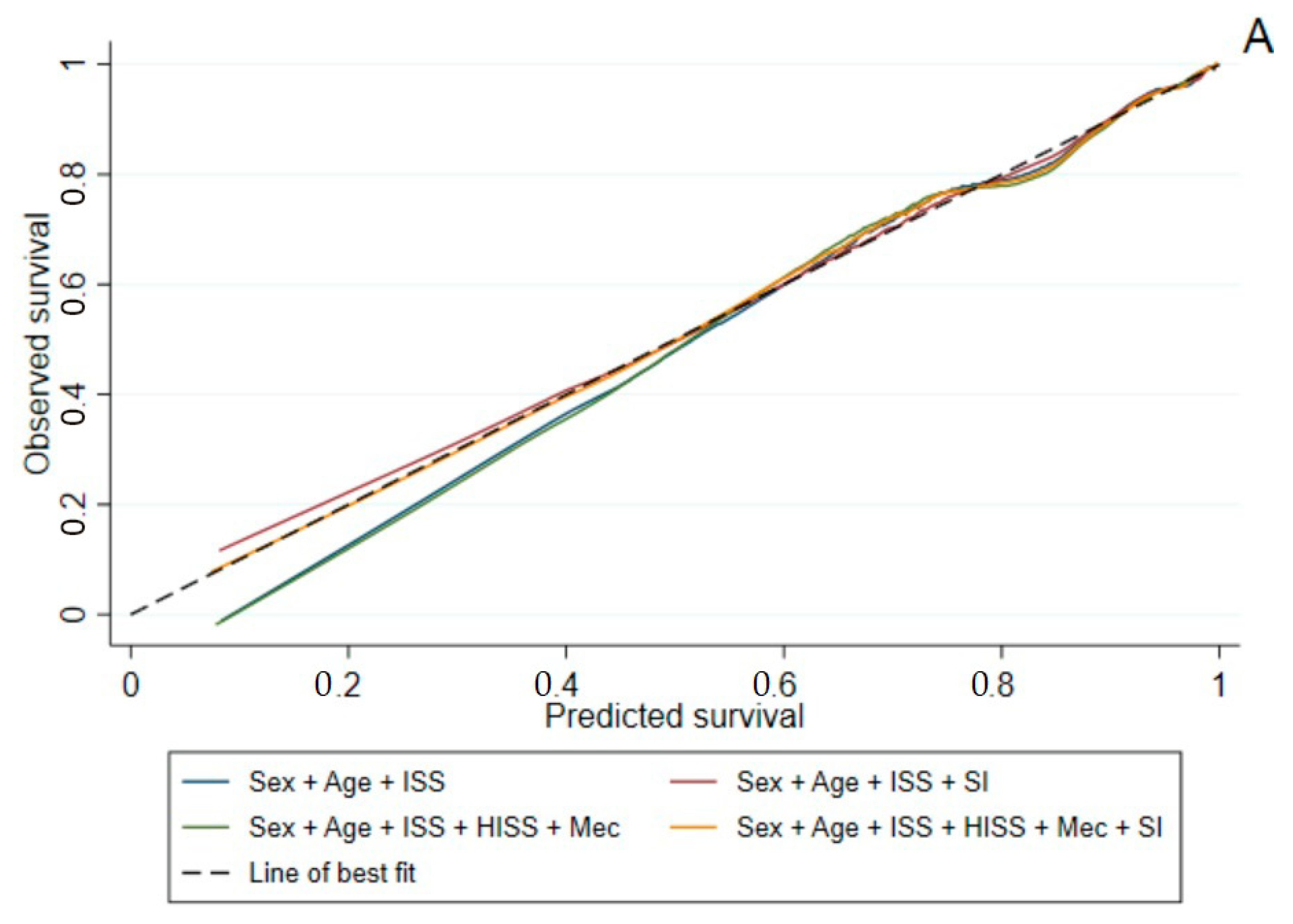 Traumacare 02 00023 g003a