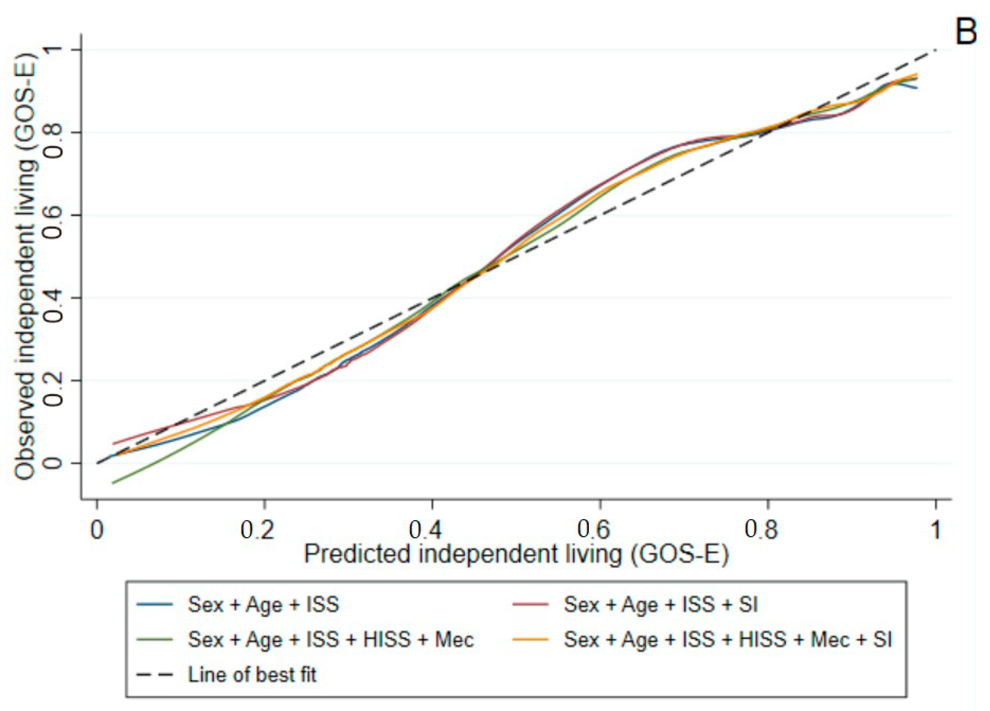 Traumacare 02 00023 g003b