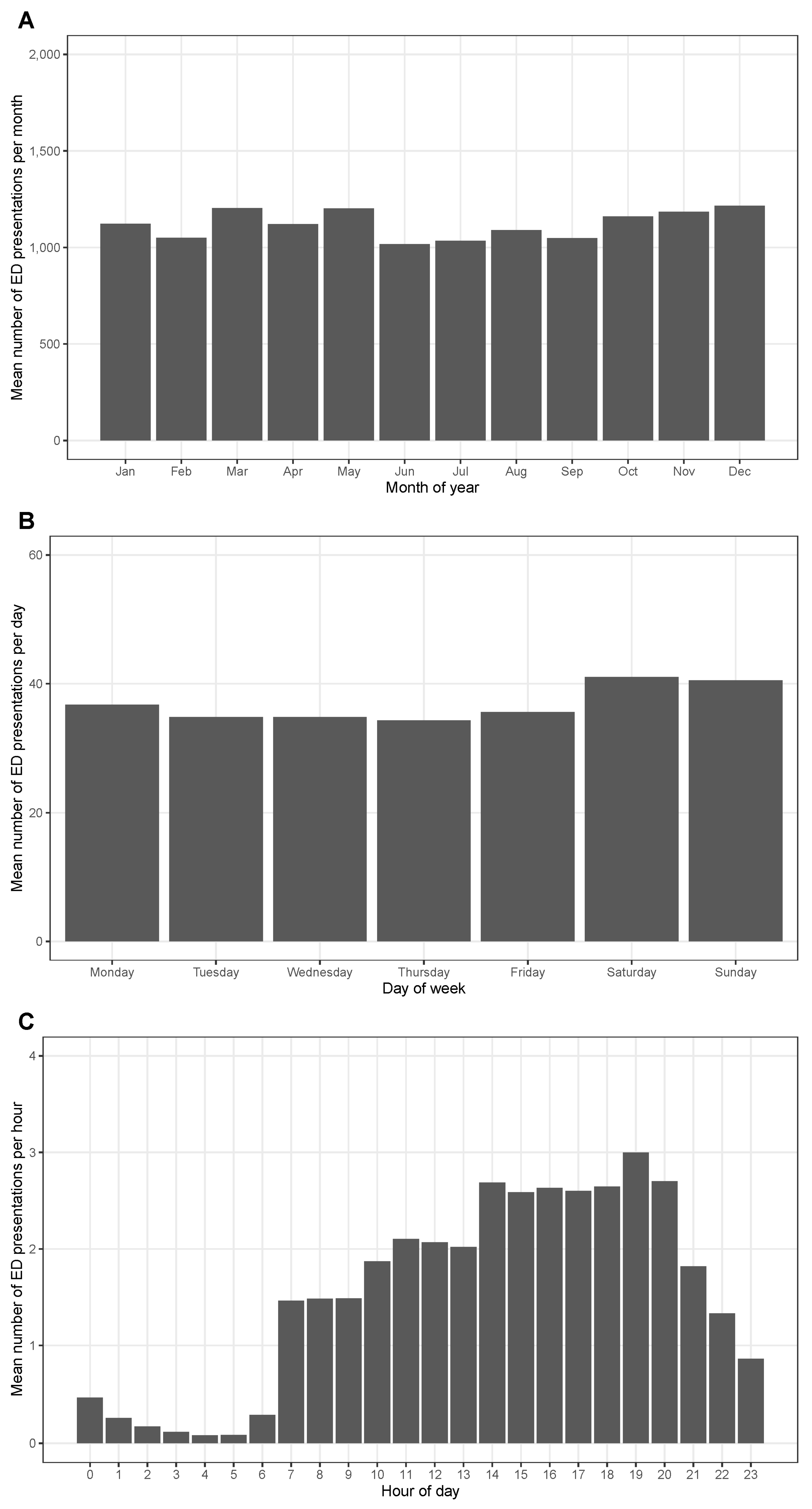 Traumacare 02 00033 g003
