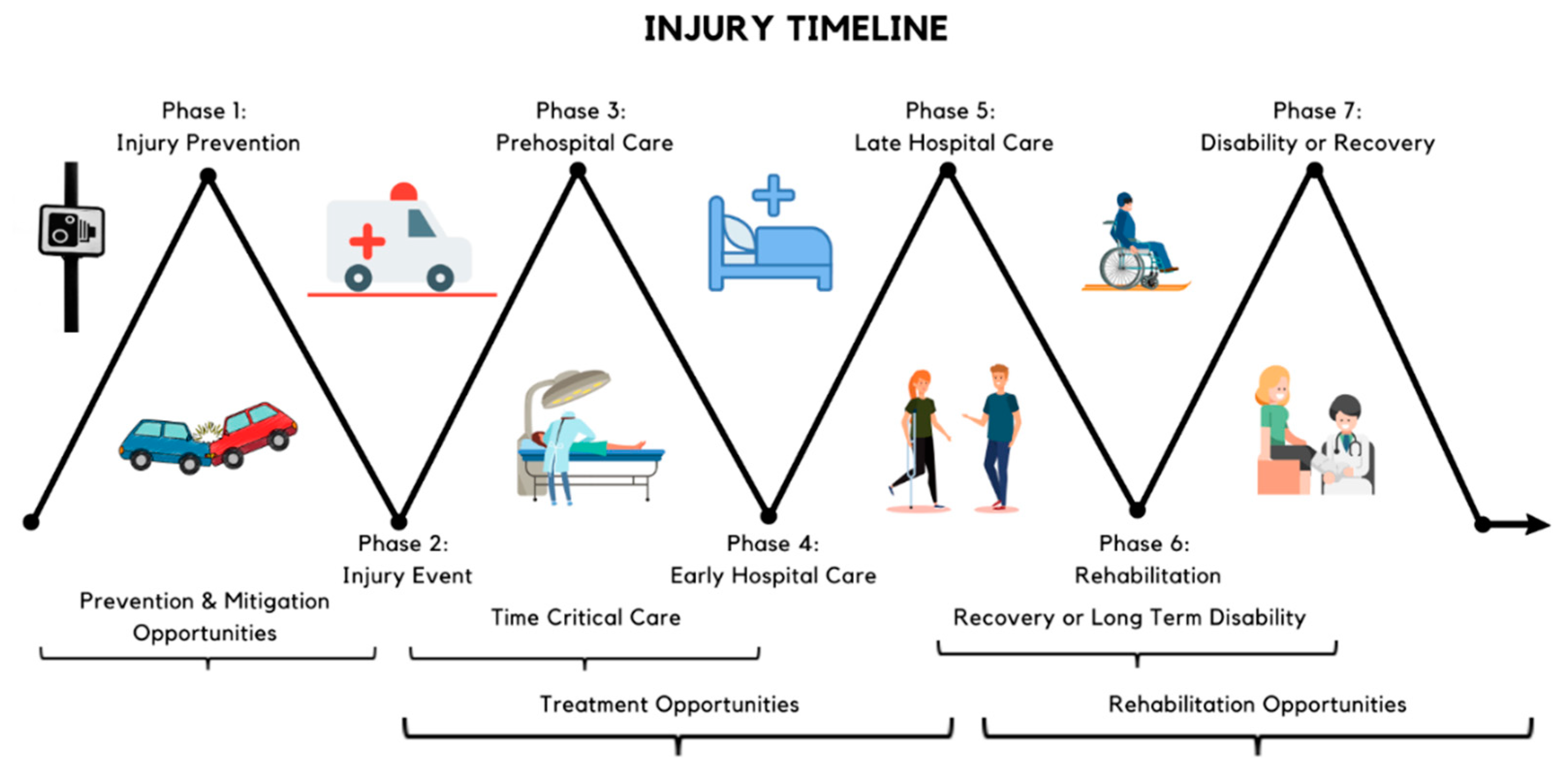 Emergency Medical Services & Trauma Program