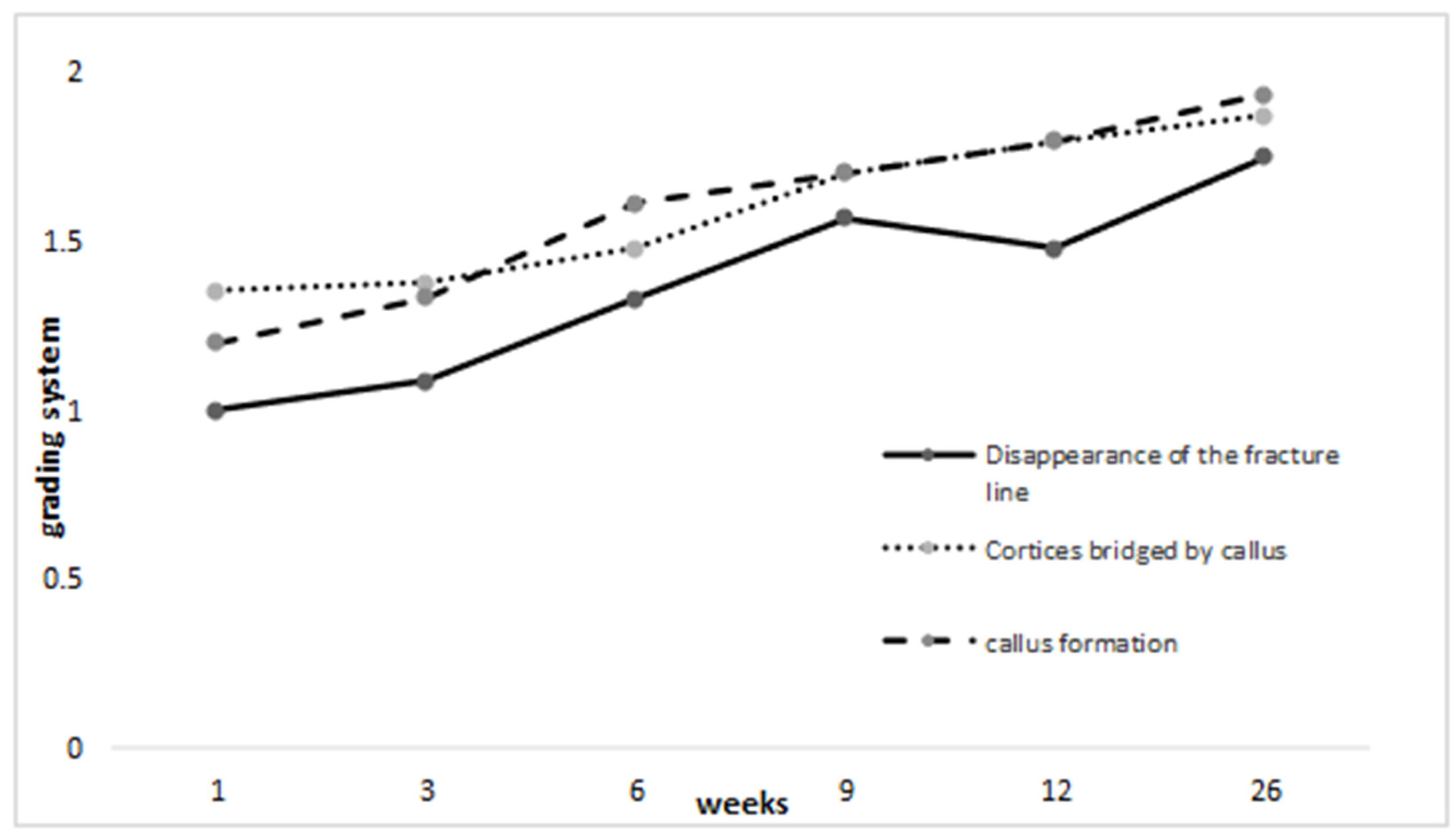 Traumacare 02 00040 g001 550