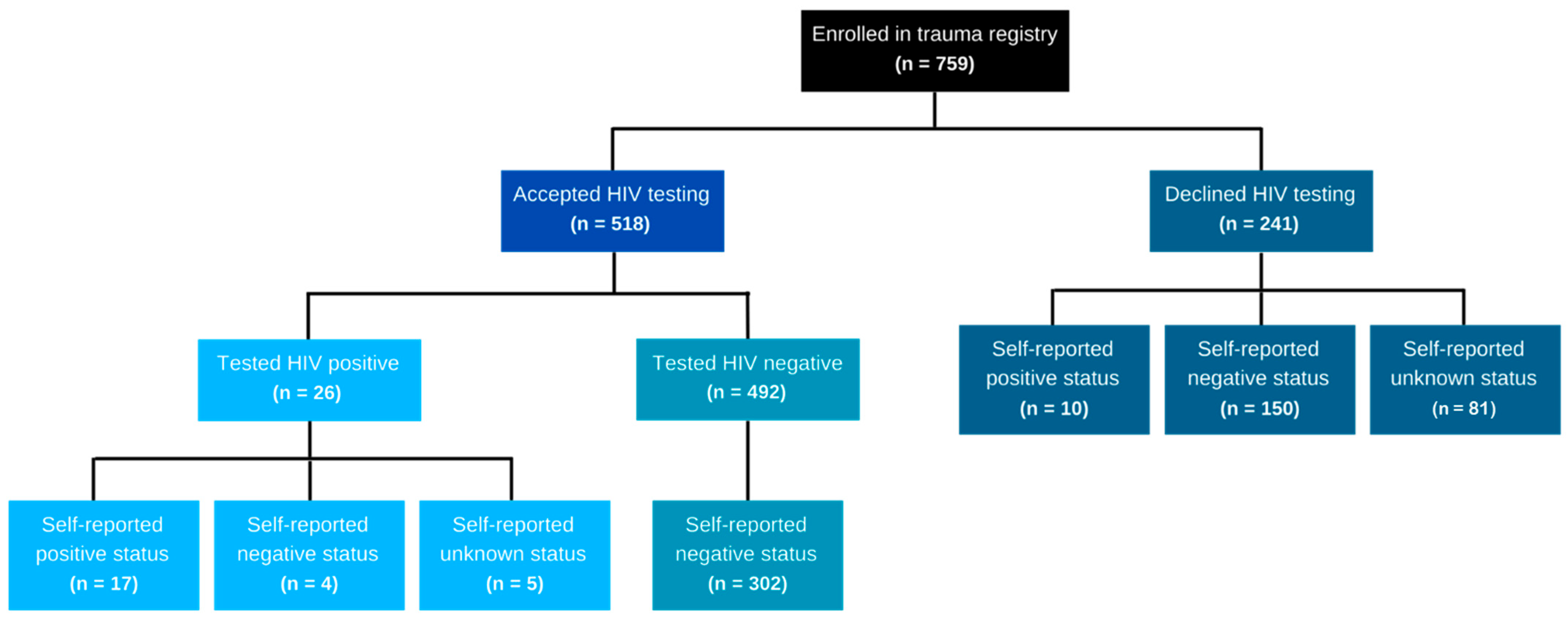 Traumacare 02 00041 g002