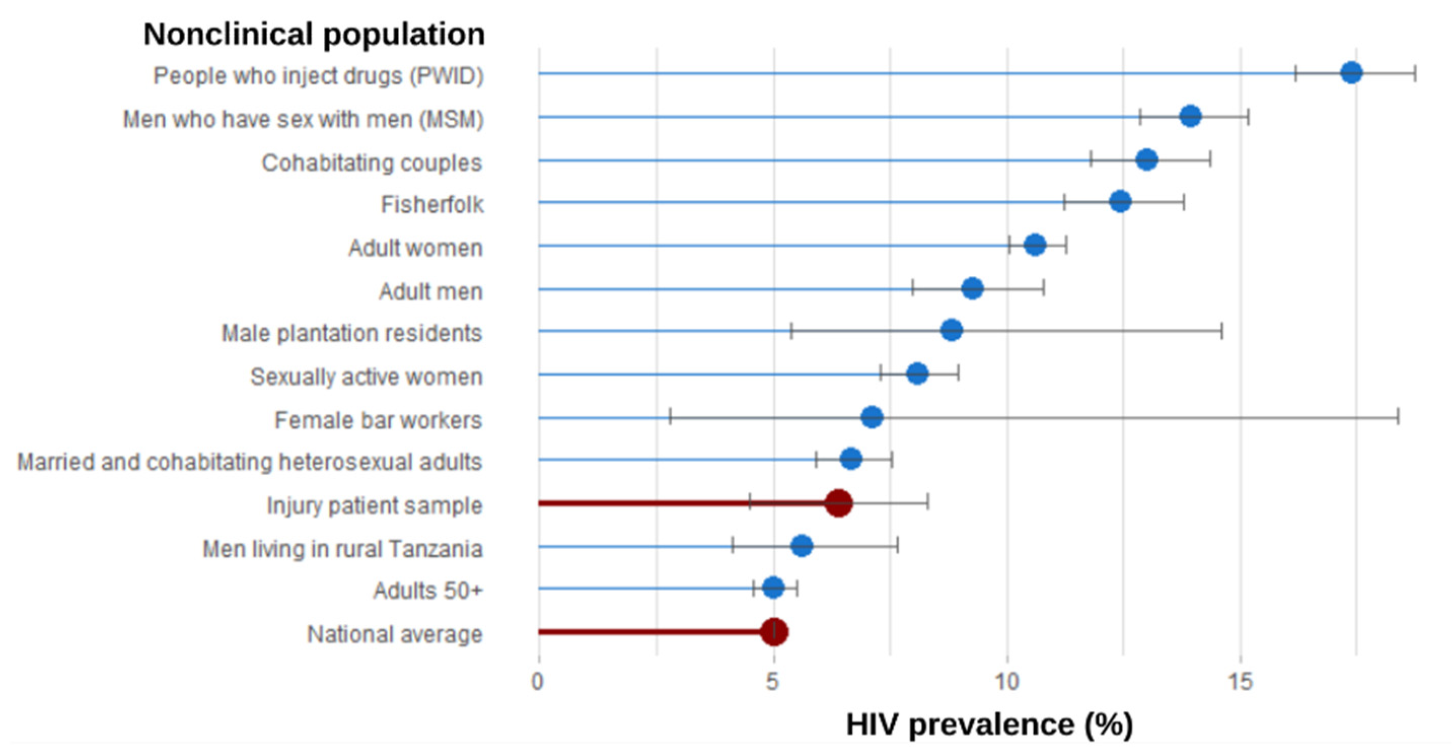Traumacare 02 00041 g003