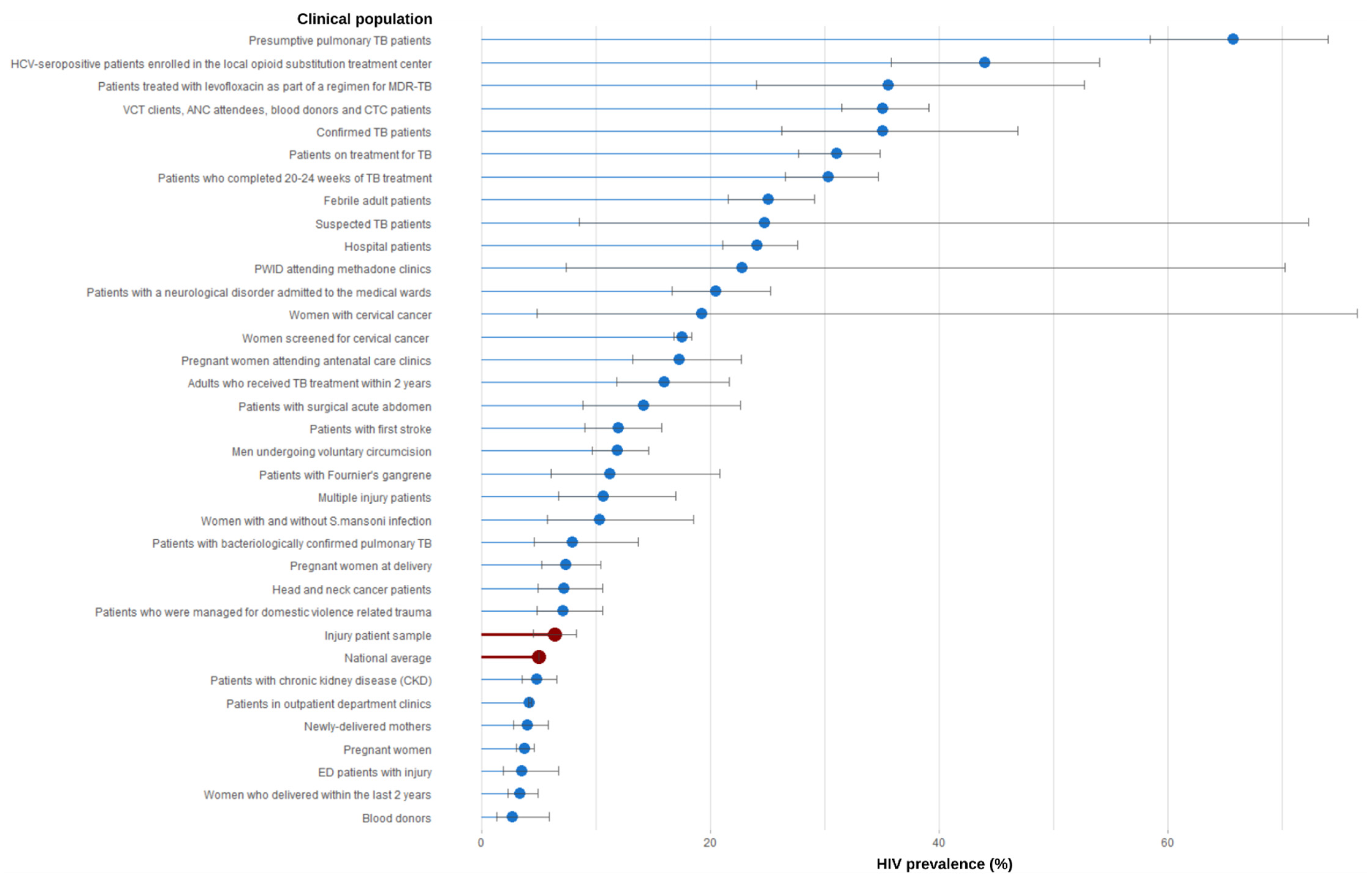 Traumacare 02 00041 g004