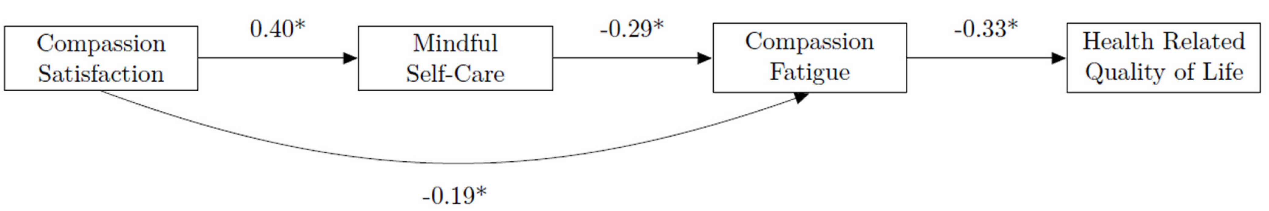 Traumacare 02 00044 g003 Traumacare 02 00044 g003