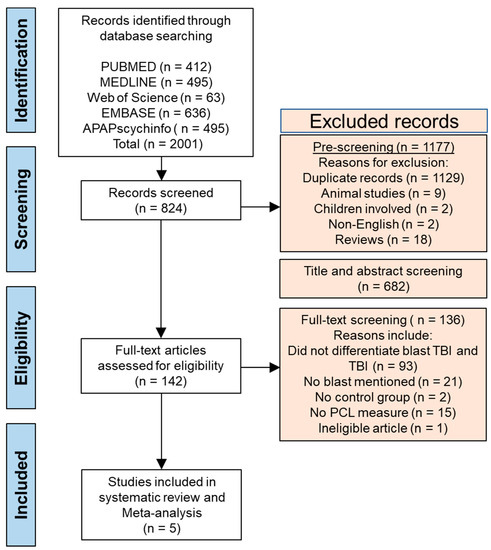 PDF] Word Memory Test Performance Across Cognitive Domains, Psychiatric  Presentations, and Mild Traumatic Brain Injury