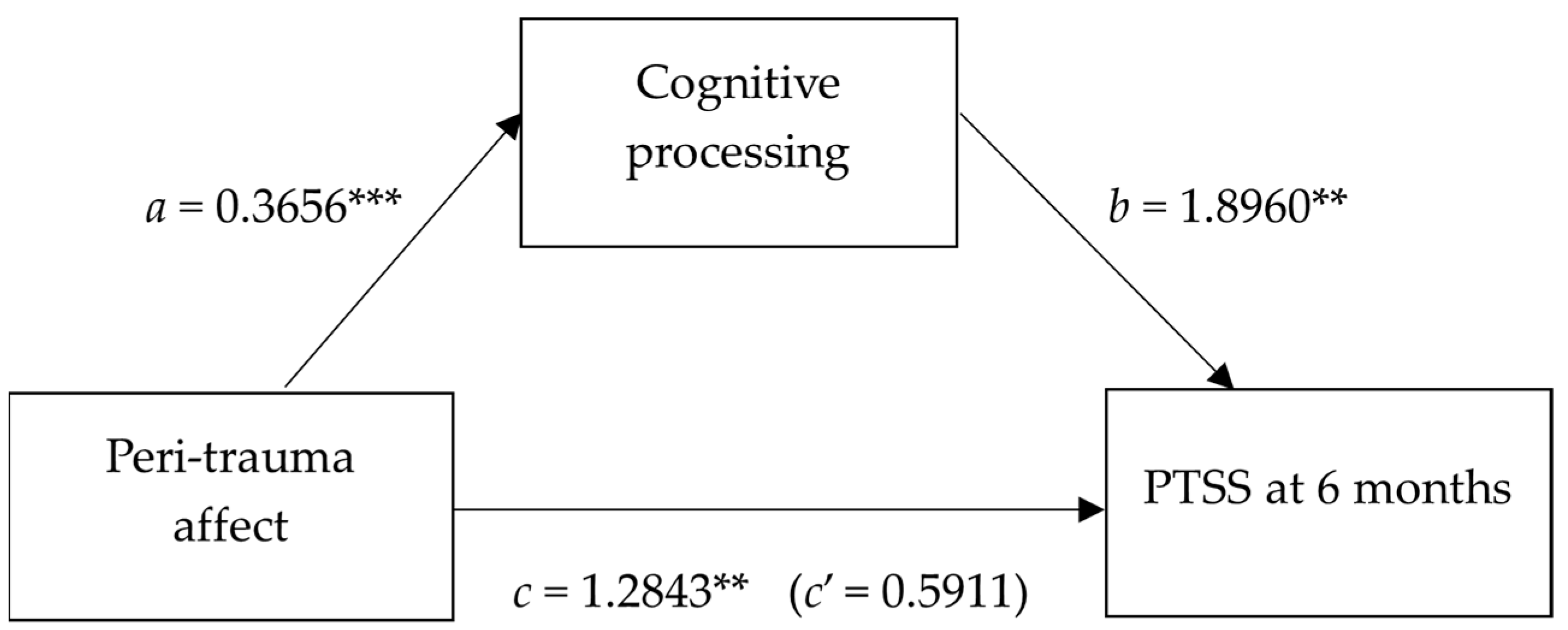 Traumacare 03 00009 g001