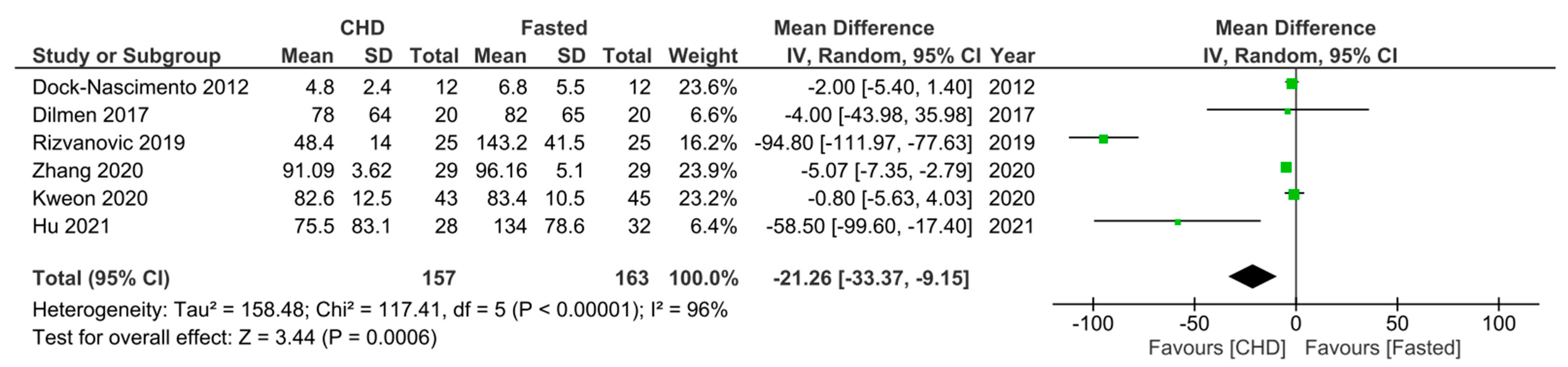 Traumacare 03 00025 g003