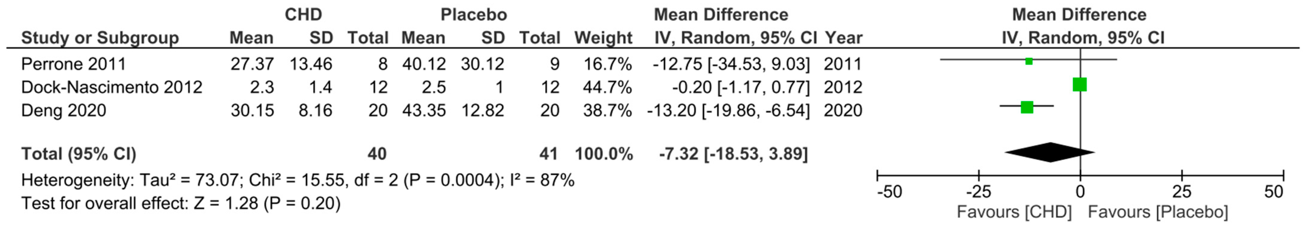 Traumacare 03 00025 g005