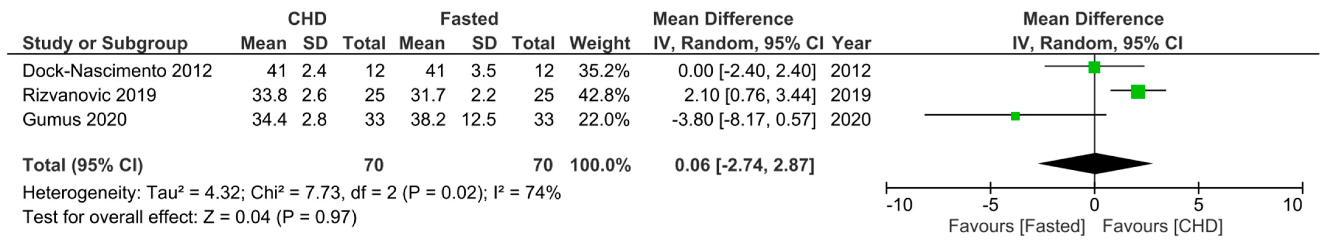 Traumacare 03 00025 g006