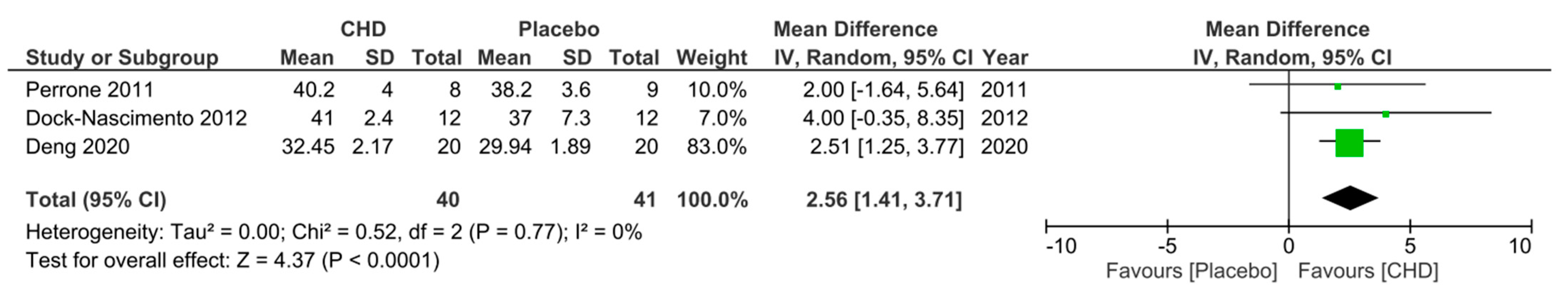 Traumacare 03 00025 g007