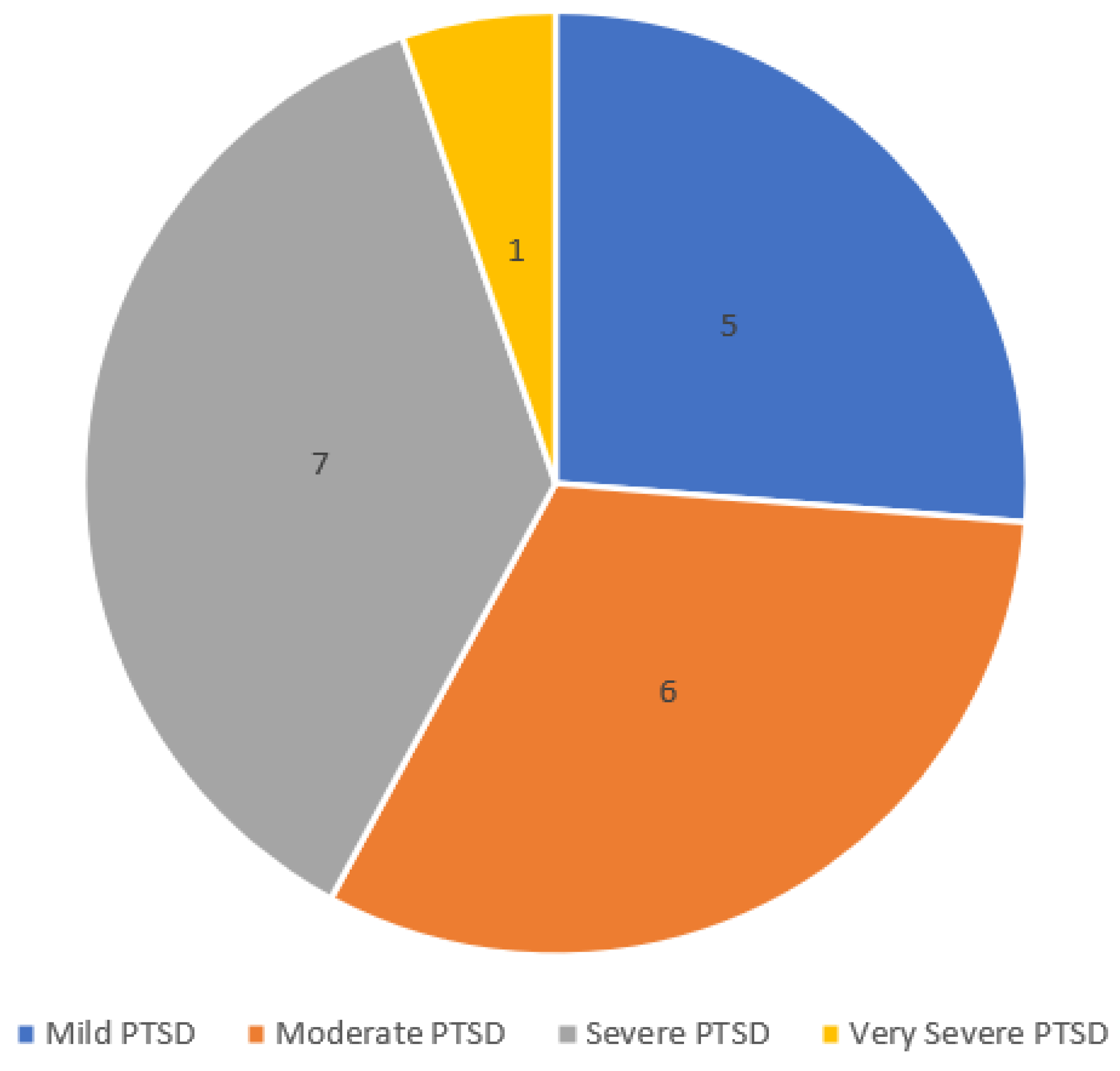 Traumacare 04 00003 g001