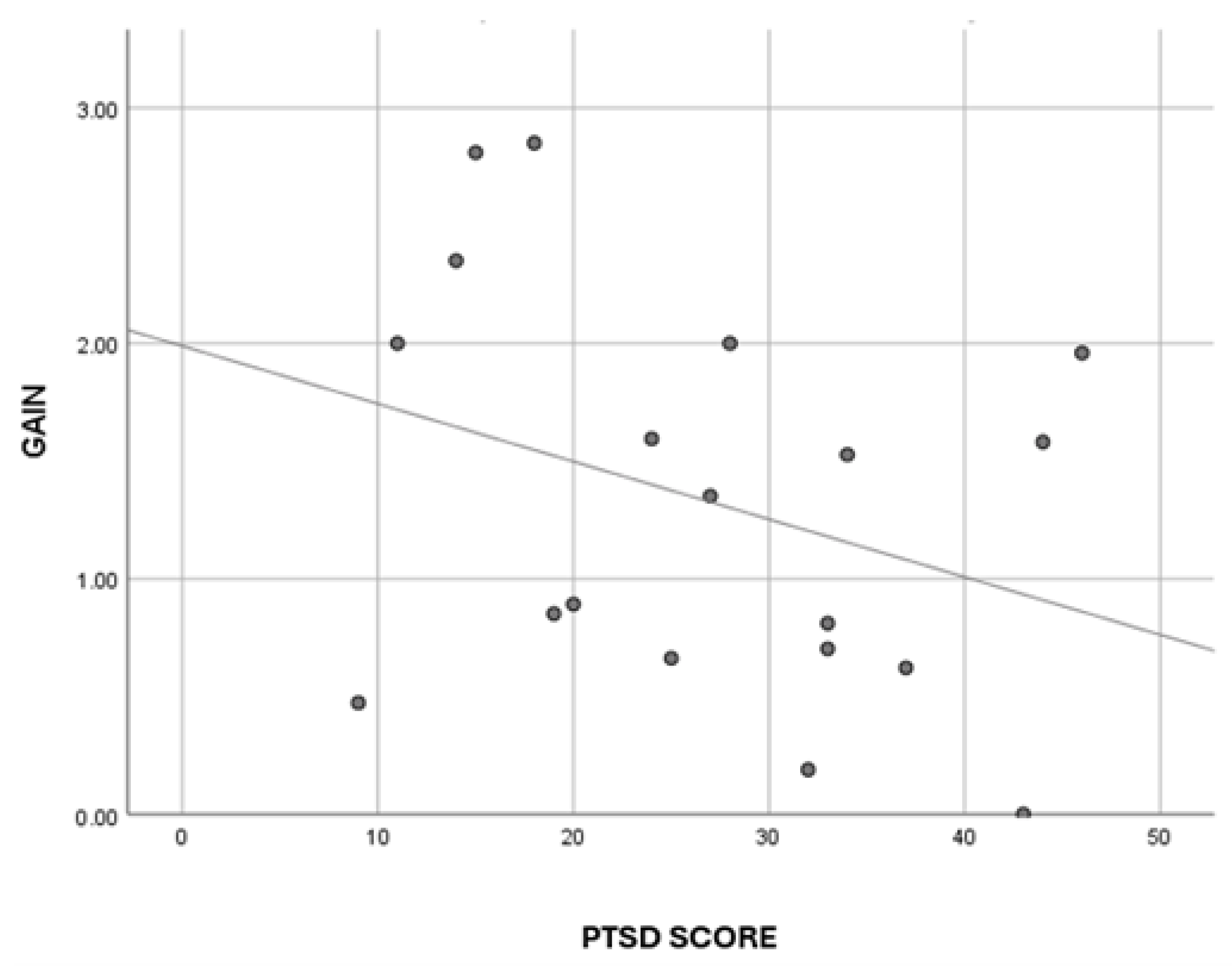 Traumacare 04 00003 g004