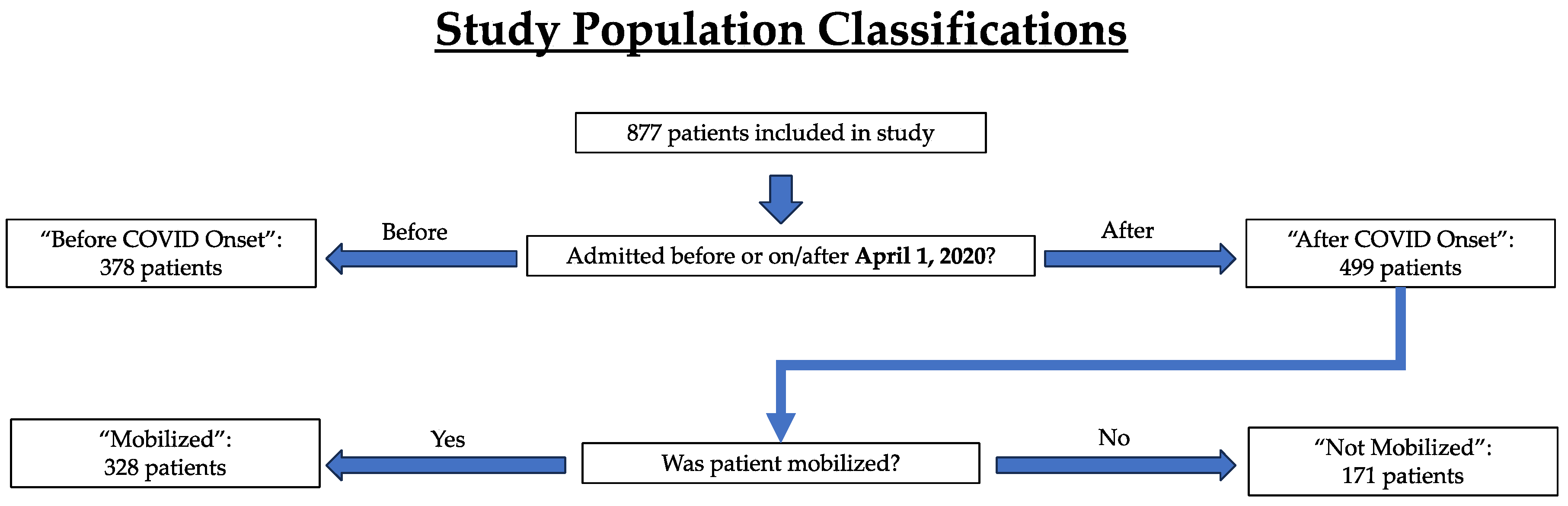 Traumacare 04 00005 g002