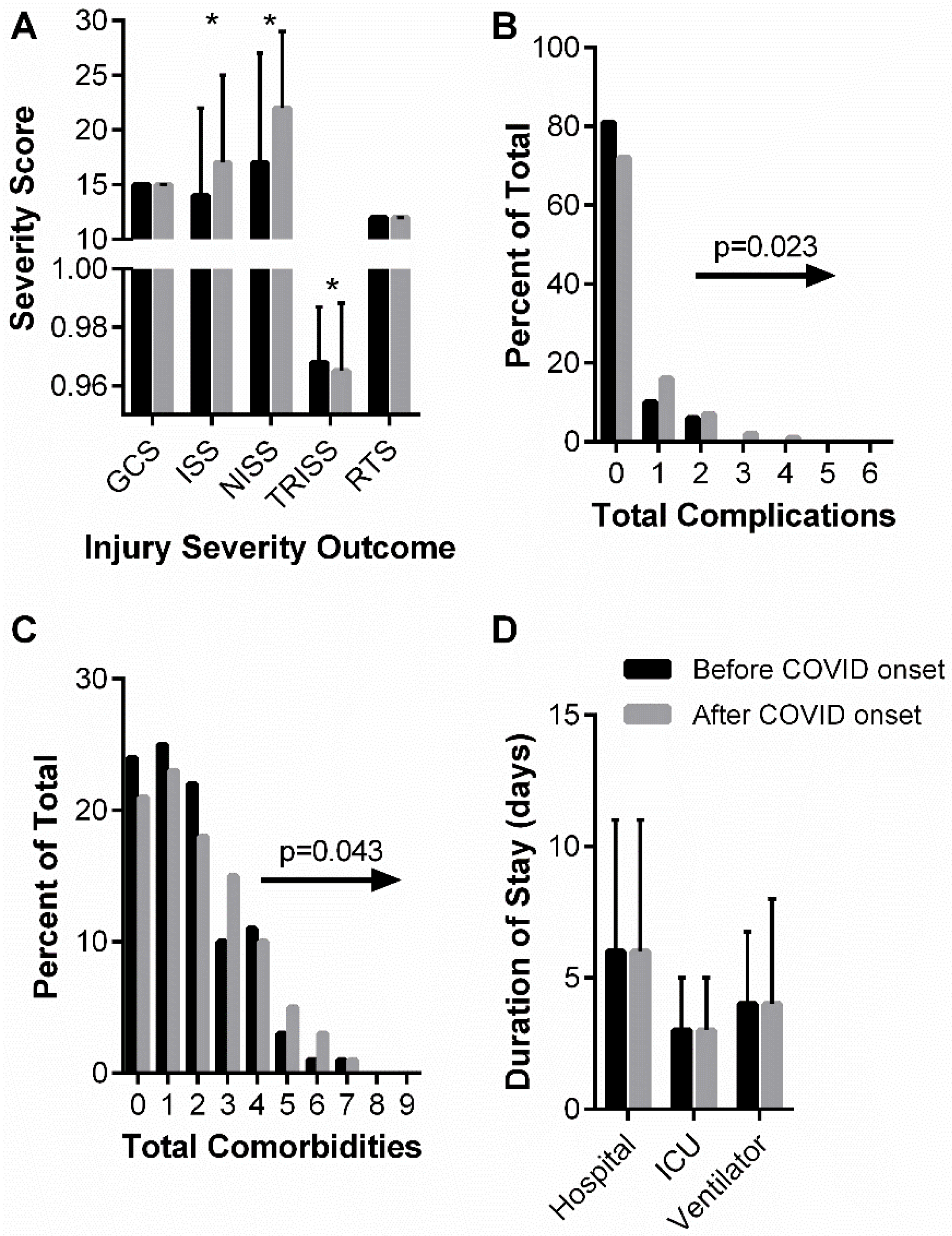 Traumacare 04 00005 g003