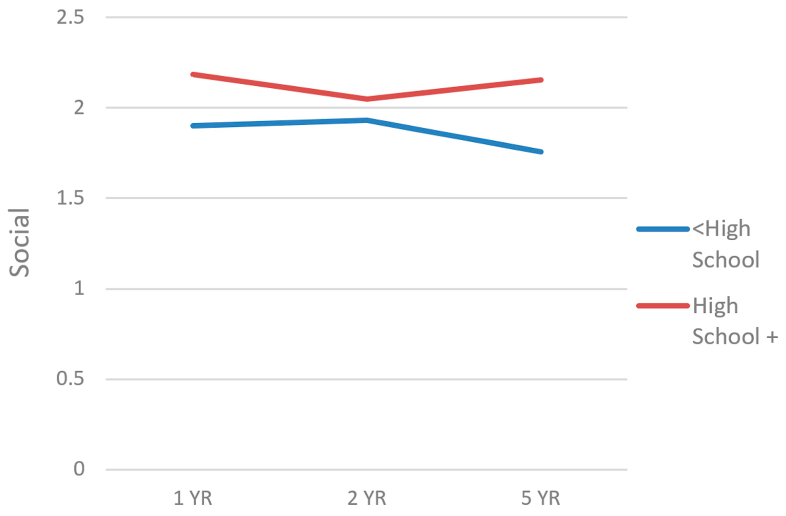 Traumacare 04 00014 g002