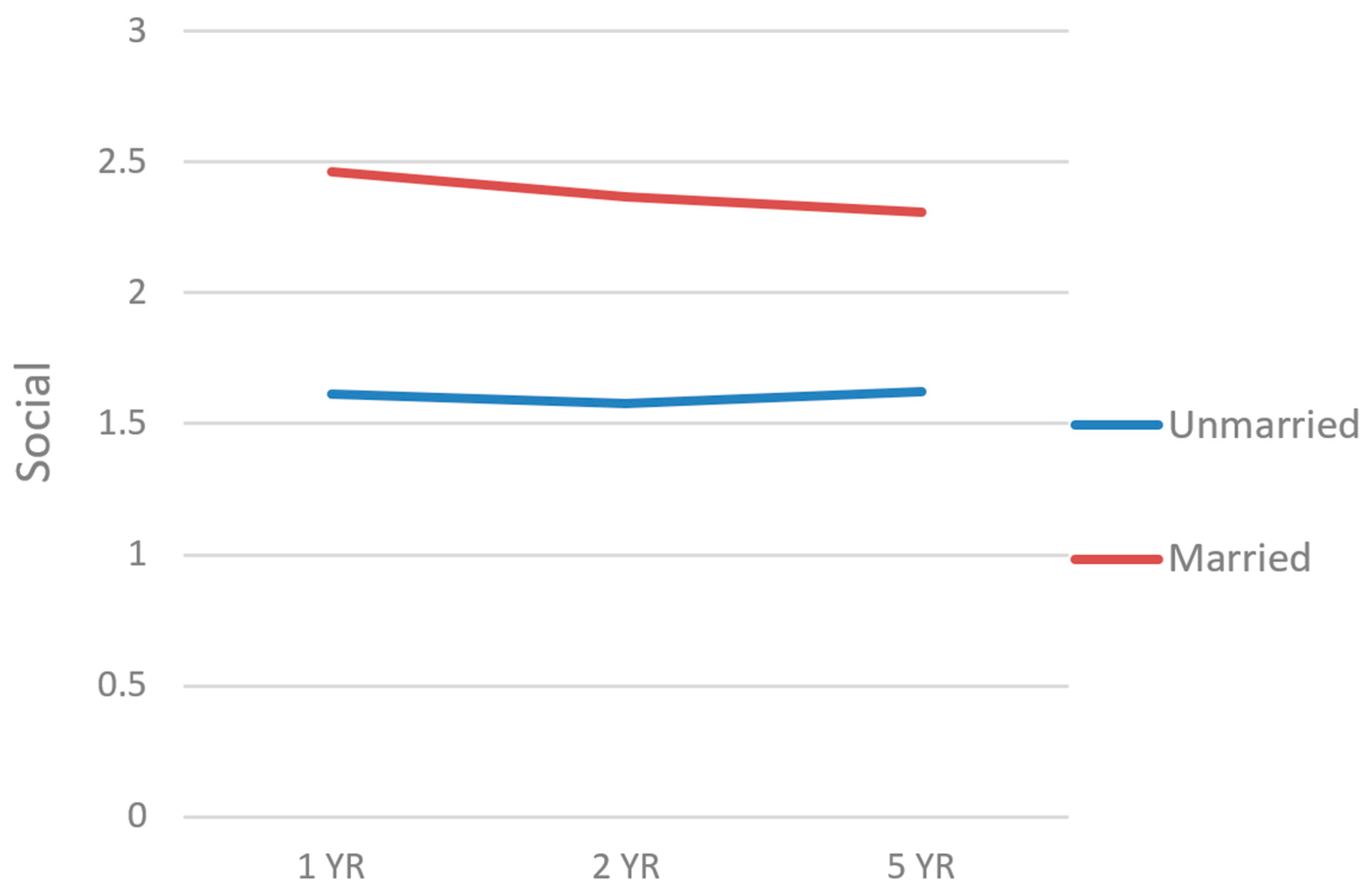 Traumacare 04 00014 g003