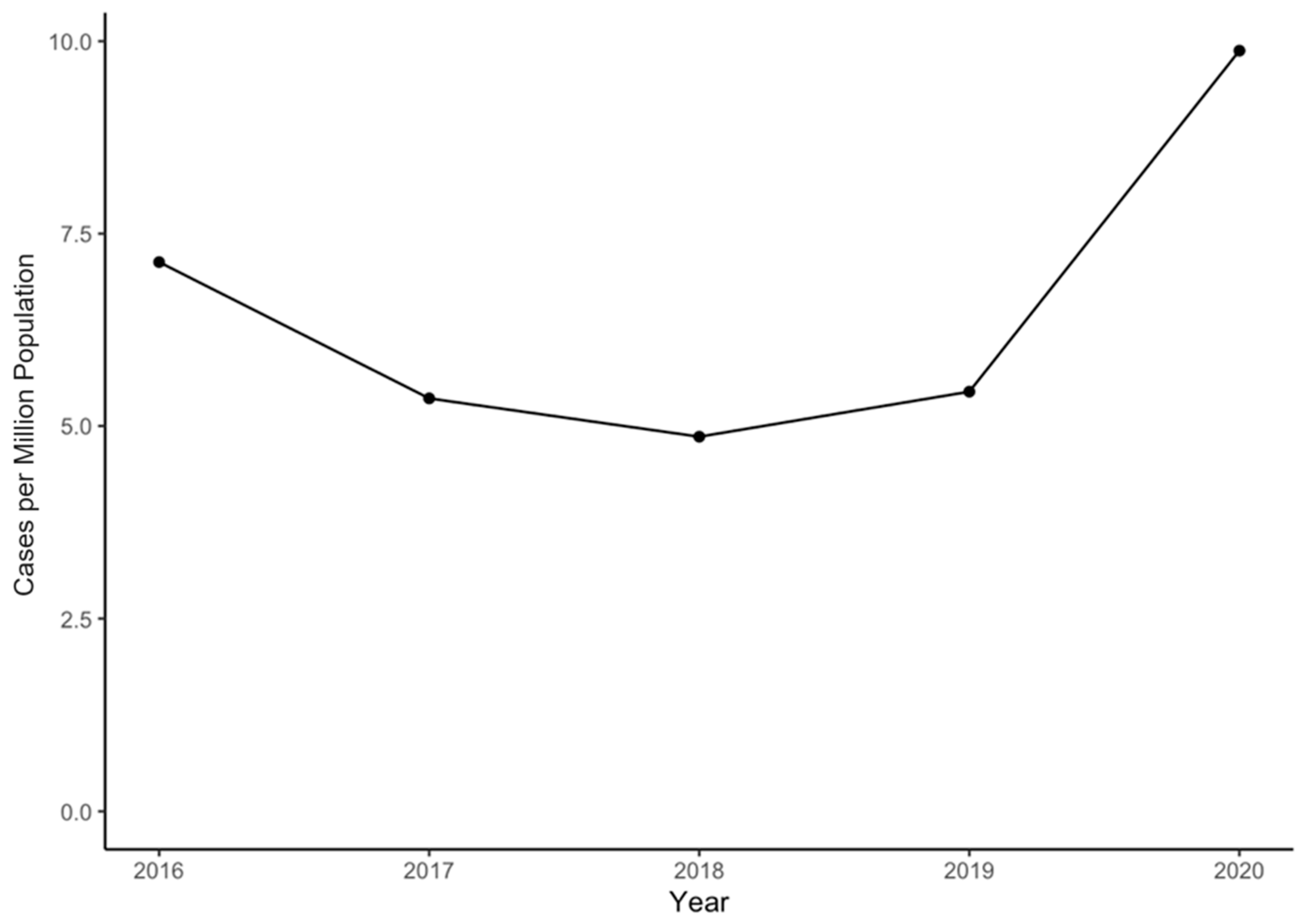 Traumacare 04 00015 g001