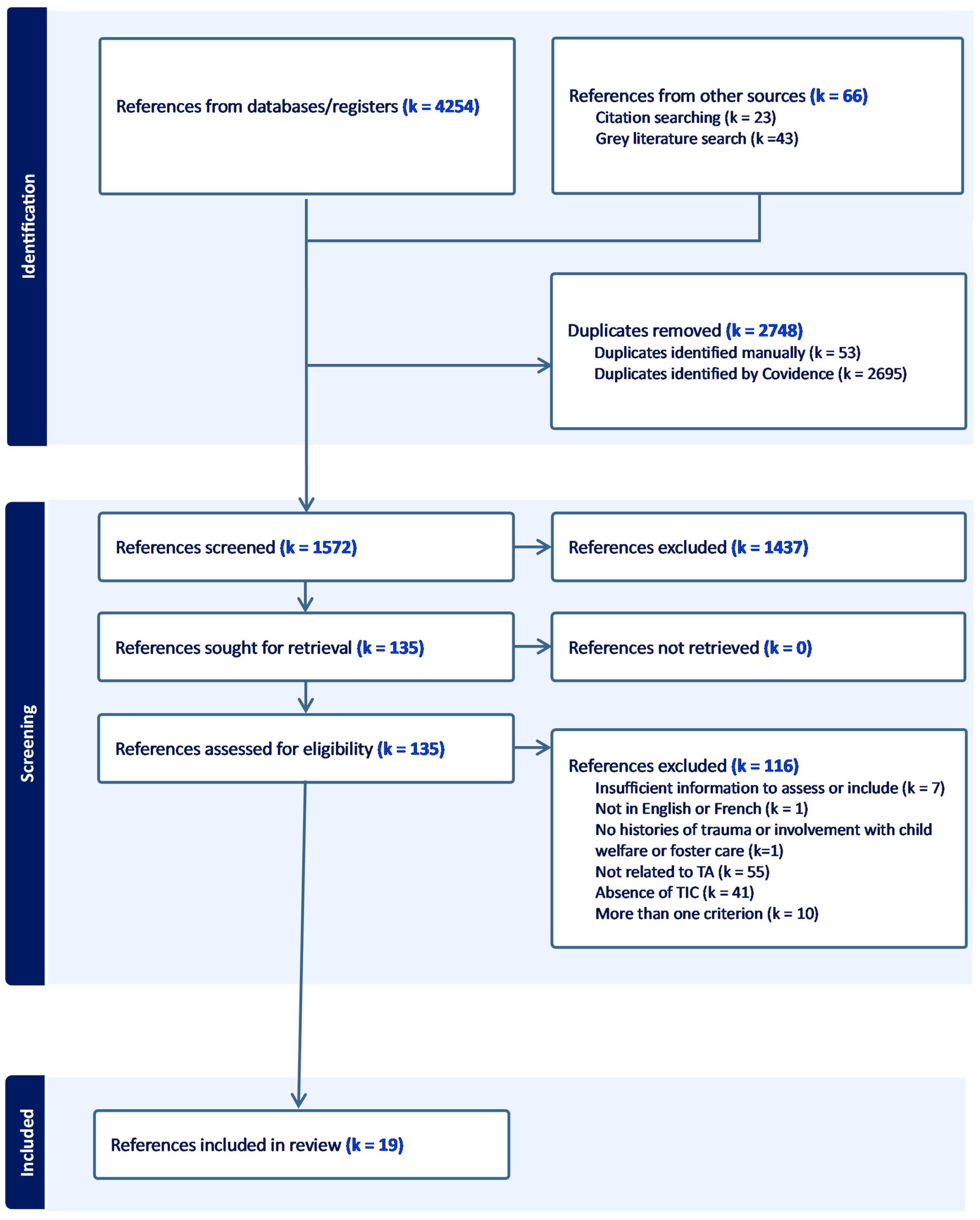 Traumacare 05 00007 g001