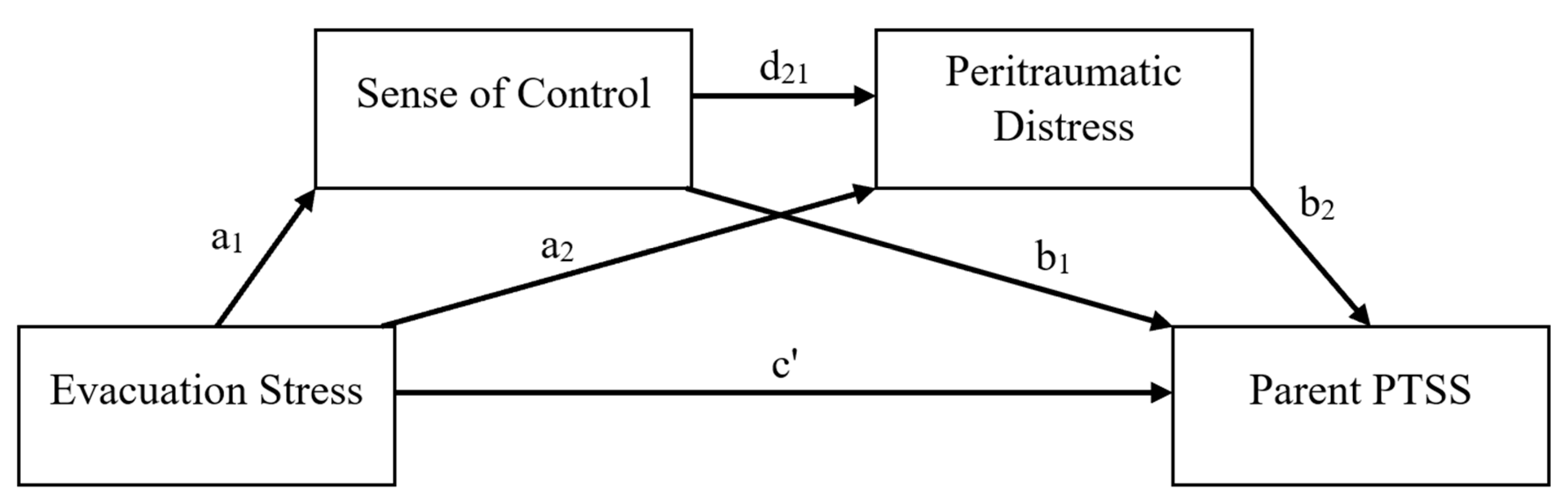 Traumacare 05 00013 g001