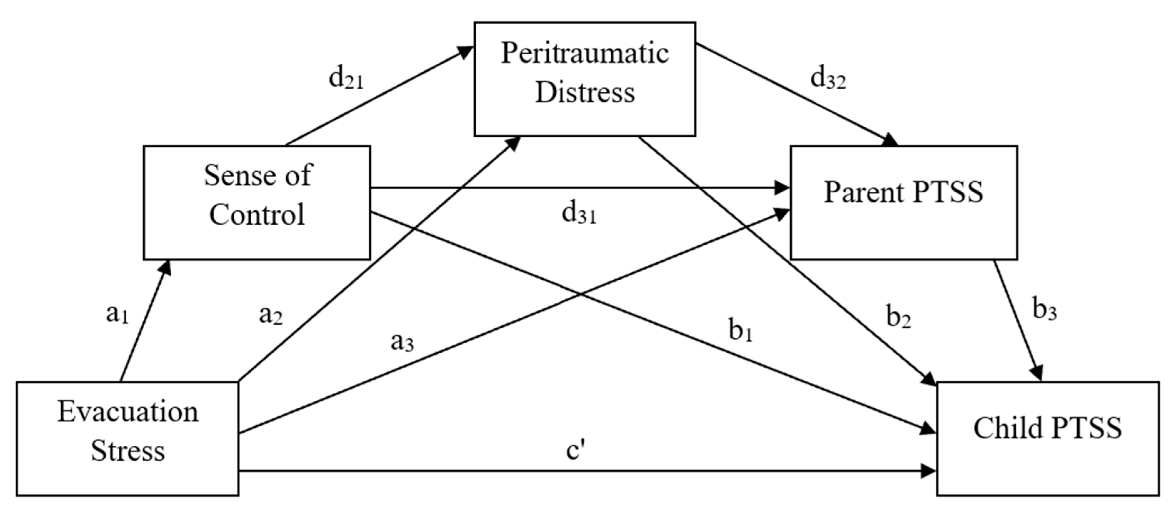 Traumacare 05 00013 g002