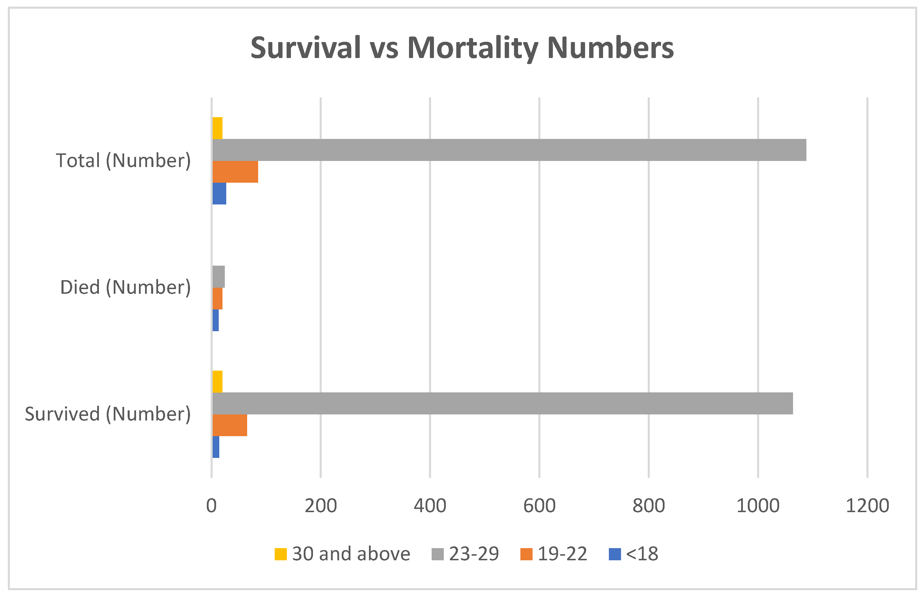 Traumacare 05 00020 g001