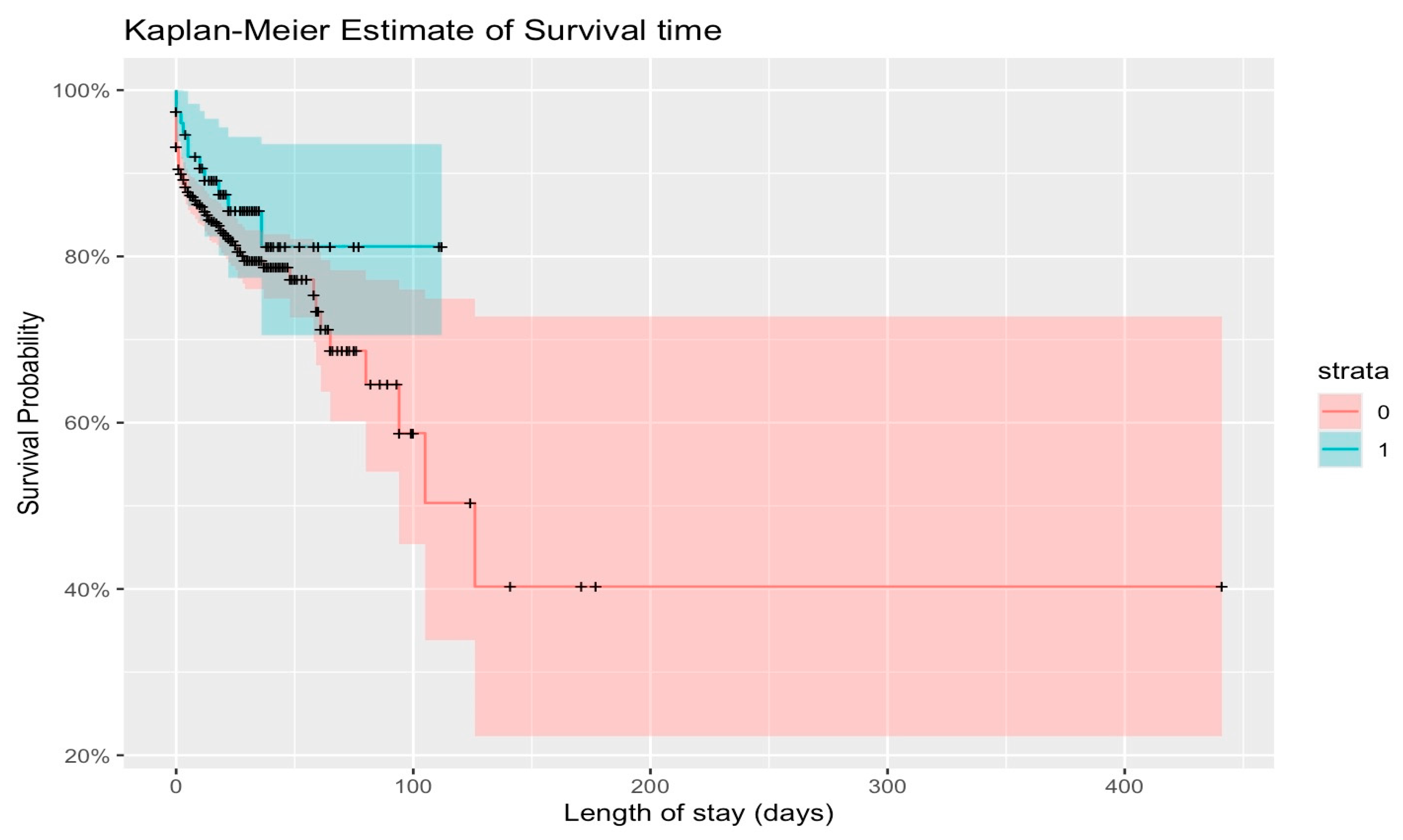 Traumacare 05 00025 g002 Traumacare 05 00025 g002