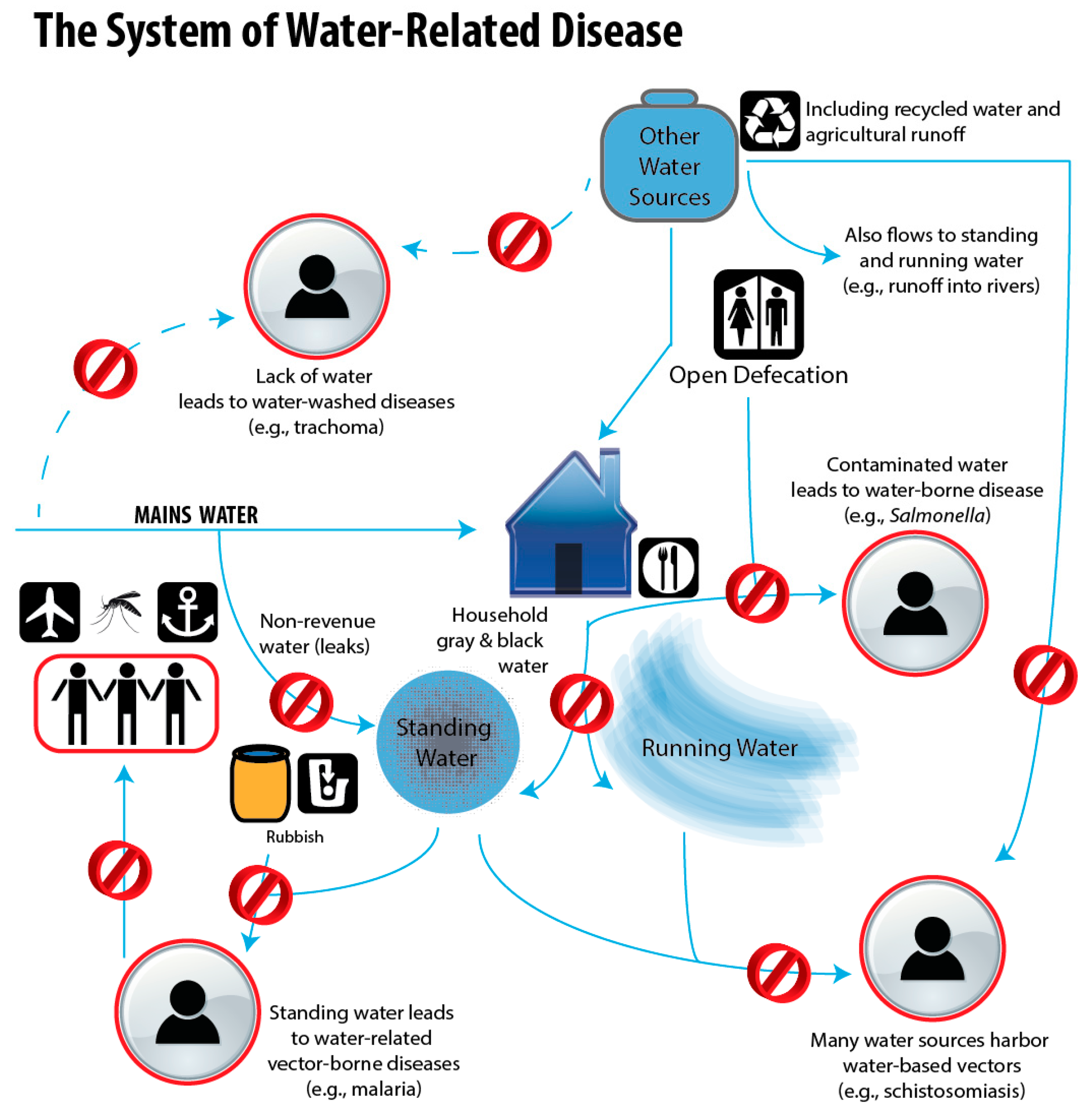 Tropicalmed 02 00001 g001