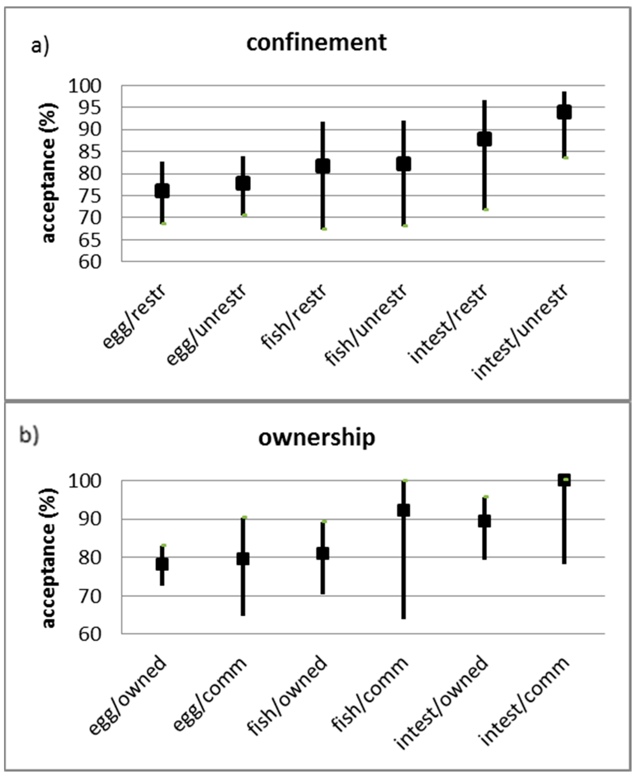 Tropicalmed 02 00017 g004 550